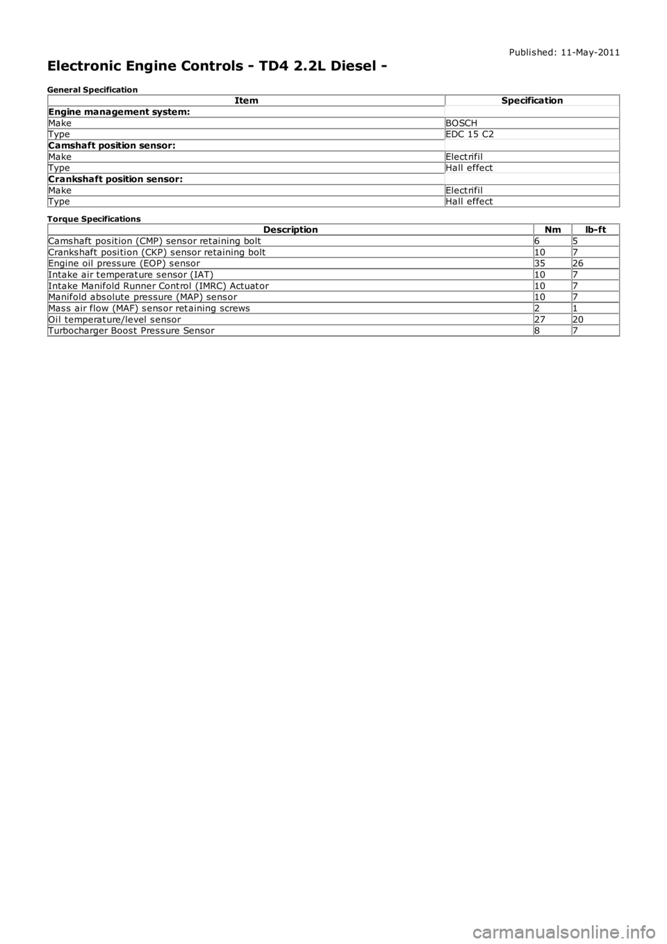 LAND ROVER FRELANDER 2 2006  Repair Manual Publi s hed: 11-May-2011
Electronic Engine Controls - TD4 2.2L Diesel -
General SpecificationItemSpecification
Engine management system:
MakeBOSCHTypeEDC 15 C2
Camshaft position sensor:
MakeElect rifi
