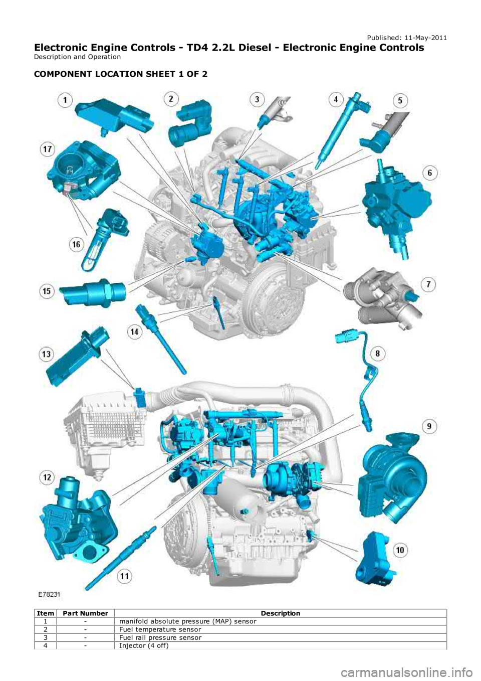 LAND ROVER FRELANDER 2 2006  Repair Manual Publi s hed: 11-May-2011
Electronic Engine Controls - TD4 2.2L Diesel - Electronic Engine Controls
Des cript ion and Operat ion
COMPONENT LOCATION SHEET 1 OF 2
ItemPart NumberDescription1-mani fold ab