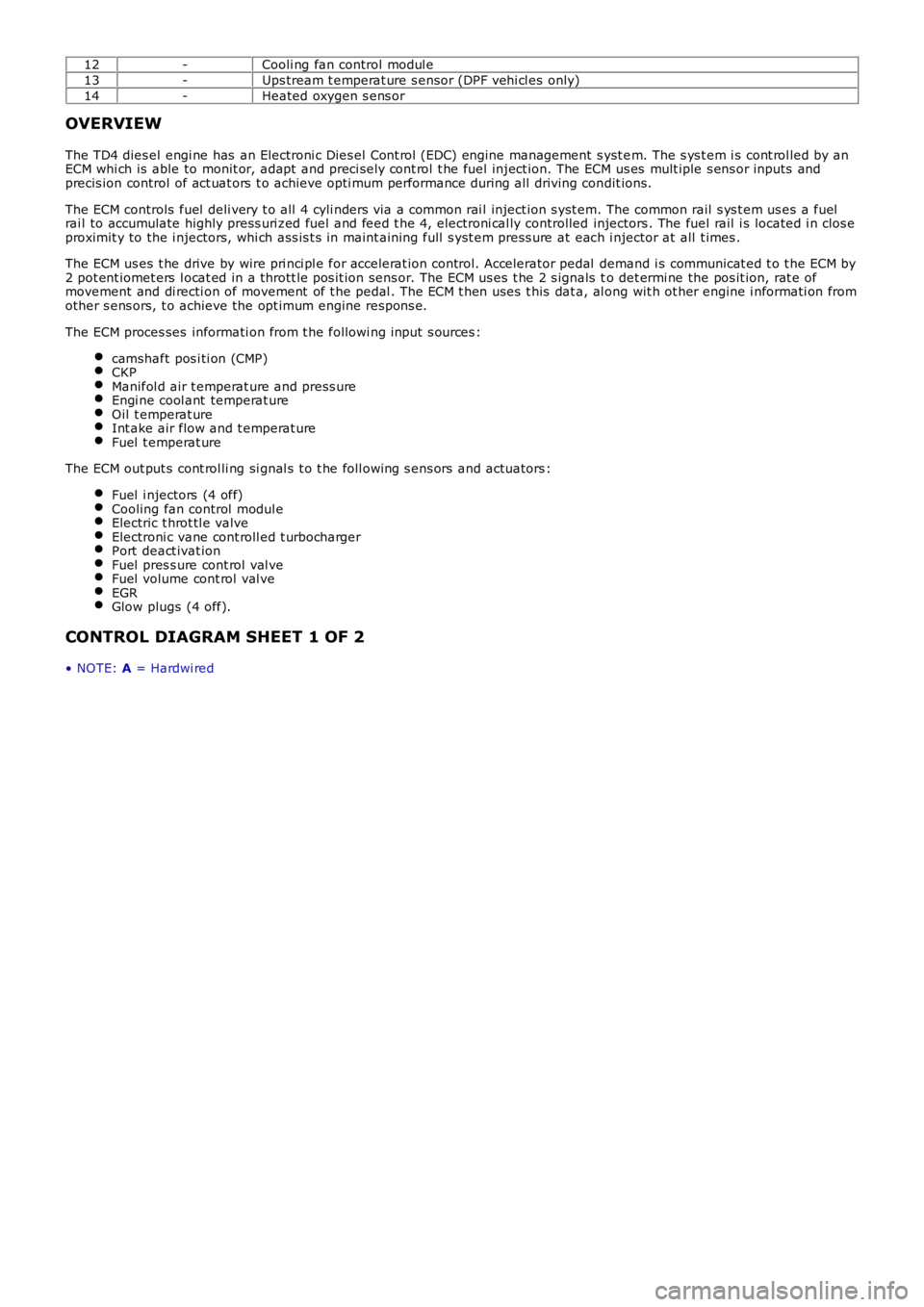 LAND ROVER FRELANDER 2 2006  Repair Manual 12-Cooli ng fan control modul e
13-Ups tream t emperat ure s ensor (DPF vehi cl es only)
14-Heated oxygen s ens or
OVERVIEW
The TD4 dies el engi ne has  an Electroni c Dies el Cont rol  (EDC) engine m