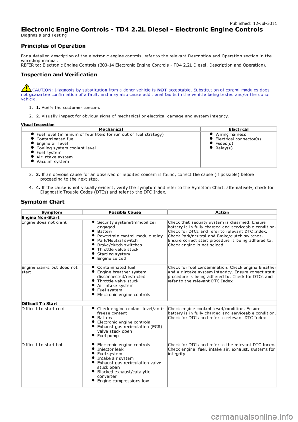 LAND ROVER FRELANDER 2 2006  Repair Manual Publi shed: 12-Jul-2011
Electronic Engine Controls - TD4 2.2L Diesel - Electronic Engine Controls
Diagnosi s  and Tes ti ng
Principles of Operation
For a detail ed descripti on of the el ect ronic eng