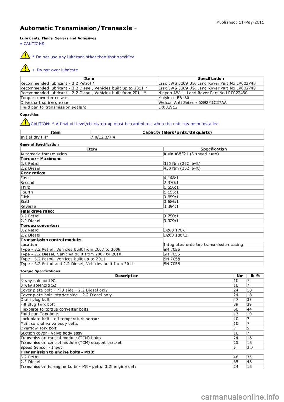 LAND ROVER FRELANDER 2 2006  Repair Manual Publi s hed: 11-May-2011
Automatic Transmission/Transaxle -
Lubricants, Fluids, Sealers and Adhesives
• CAUTIO NS:
 * Do not us e any l ubricant other t han that s pecified
 + Do not over l ubricate