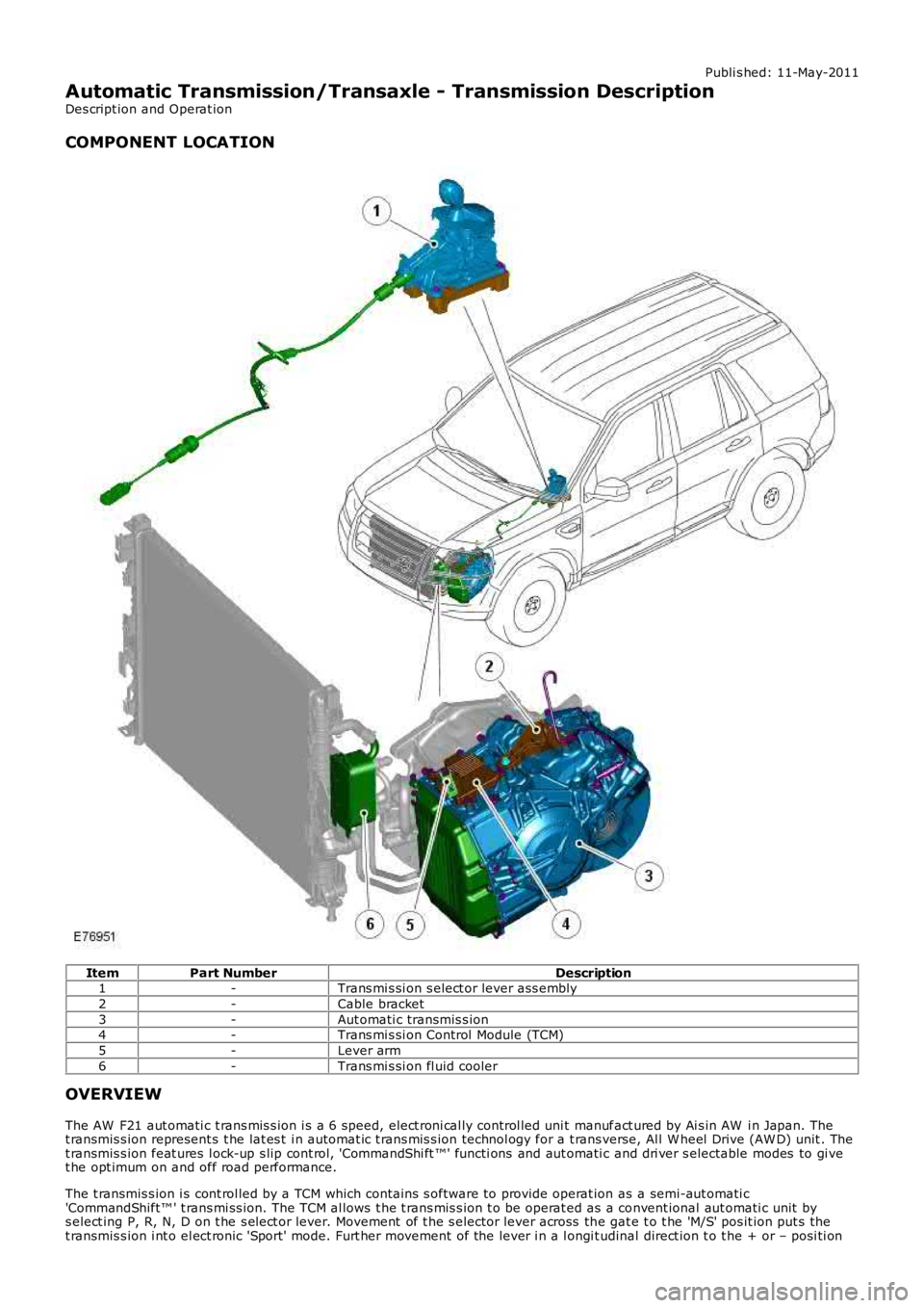 LAND ROVER FRELANDER 2 2006  Repair Manual Publi s hed: 11-May-2011
Automatic Transmission/Transaxle - Transmission Description
Des cript ion and Operat ion
COMPONENT LOCATION
ItemPart NumberDescription1-Trans mi s si on s elect or lever ass e