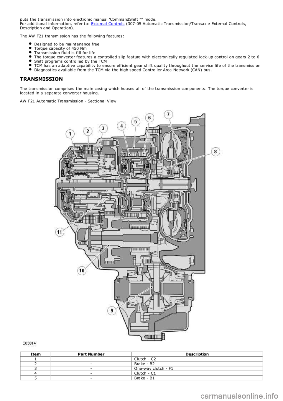 LAND ROVER FRELANDER 2 2006  Repair Manual puts  t he t rans mis s ion i nto el ect roni c manual  'CommandShift™ ' mode.For addit ional informat ion, refer t o: Ext ernal Control s (307-05 Automat ic Trans mi s si on/Trans axl e Ext