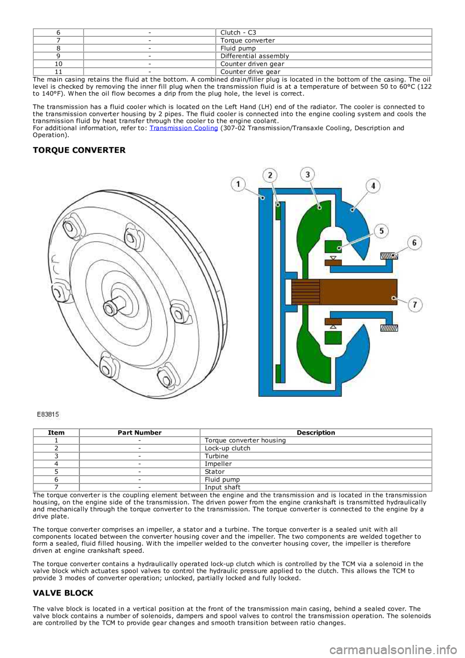 LAND ROVER FRELANDER 2 2006  Repair Manual 6-Clut ch - C3
7-Torque converter
8-Fluid pump9-Different ial  as sembl y
10-Count er dri ven gear
11-Count er dri ve gearThe main cas ing ret ai ns the fl ui d at  t he bot t om. A combined drai n/fi
