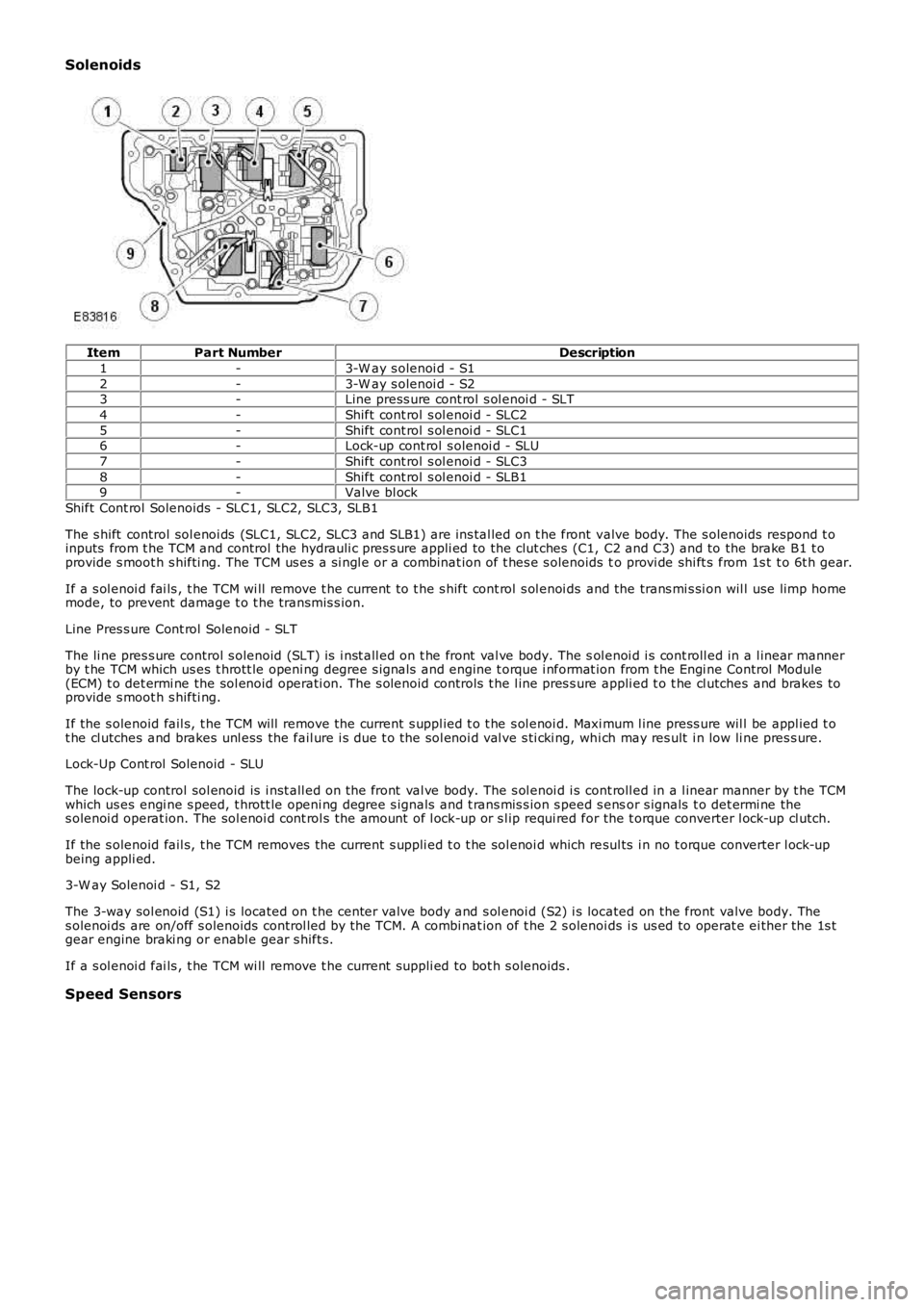 LAND ROVER FRELANDER 2 2006  Repair Manual Solenoids
ItemPart NumberDescription
1-3-W ay s olenoi d - S1
2-3-W ay s olenoi d - S23-Line press ure cont rol s ol enoi d - SLT
4-Shift cont rol s ol enoi d - SLC2
5-Shift cont rol s ol enoi d - SLC