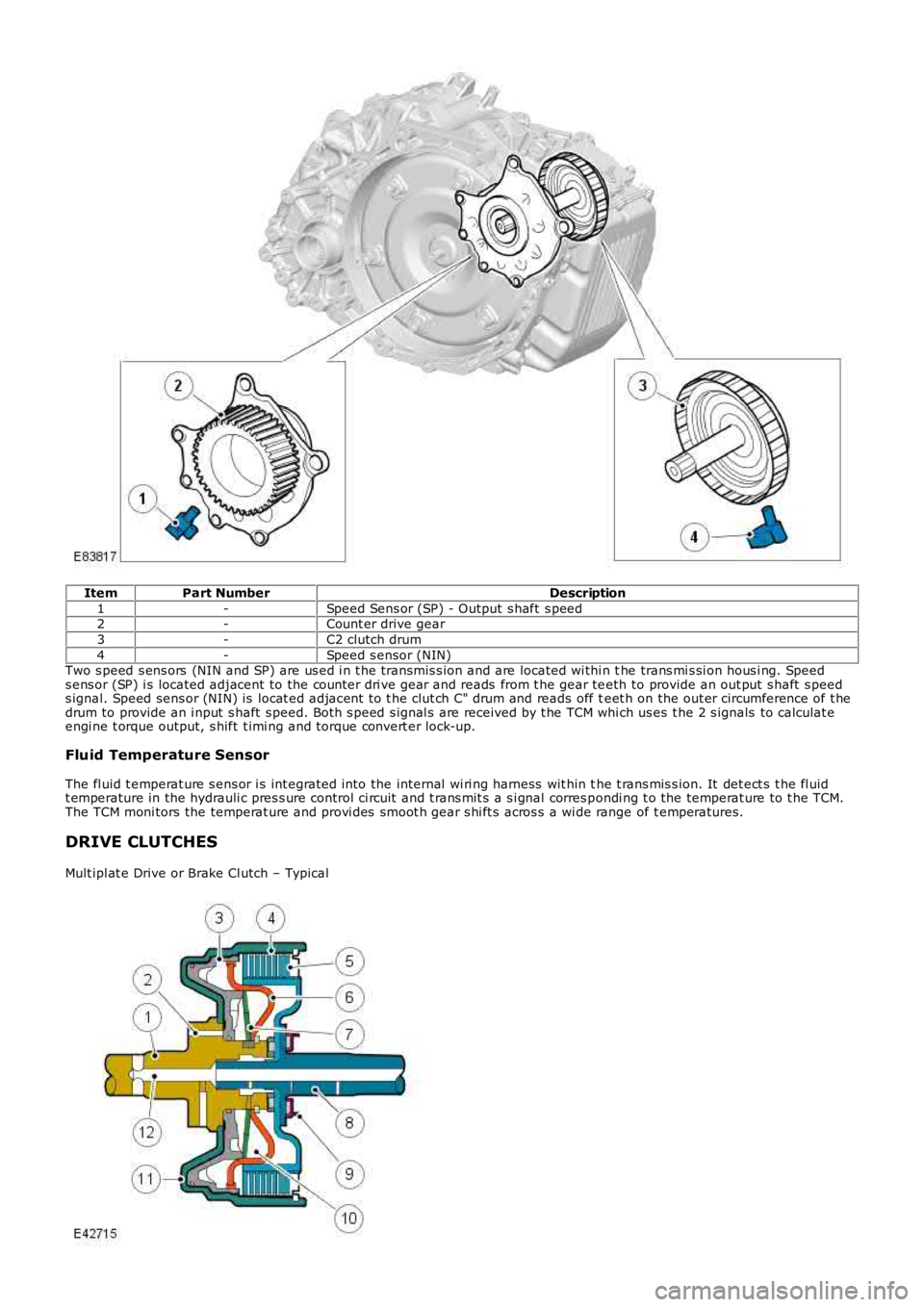 LAND ROVER FRELANDER 2 2006  Repair Manual ItemPart NumberDescription
1-Speed Sens or (SP) - Output  s haft  s peed2-Count er drive gear
3-C2 clutch drum
4-Speed s ensor (NIN)Two s peed s ens ors  (NIN and SP) are us ed i n t he transmis s ion