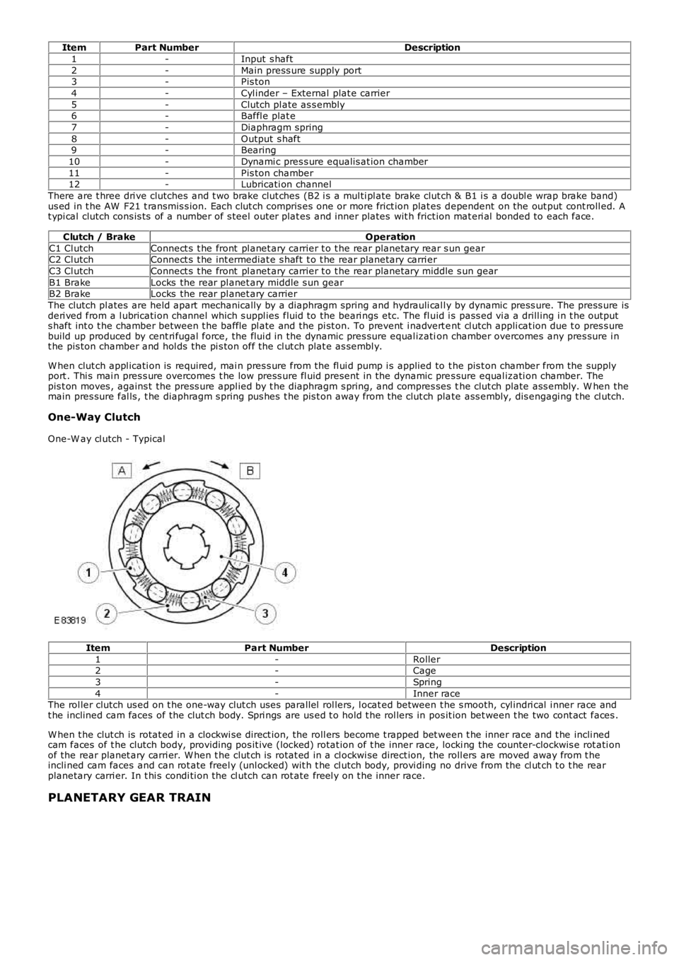 LAND ROVER FRELANDER 2 2006  Repair Manual ItemPart NumberDescription
1-Input s haft
2-Main press ure supply port3-Pis ton
4-Cyl inder – External  plat e carrier
5-Clutch pl ate as s embly6-Baffl e plat e
7-Diaphragm spring
8-Output s haft9-