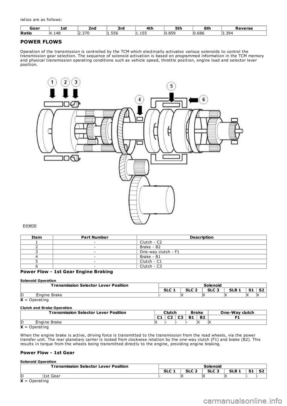 LAND ROVER FRELANDER 2 2006  Repair Manual rat ios  are as  fol lows :
Gear1st2nd3rd4th5th6thReverse
Ratio4.1482.3701.5561.1550.8590.6863.394
POWER FLOWS
Operat ion of t he transmis si on is  cont roll ed by t he TCM which el ect ri cal ly act