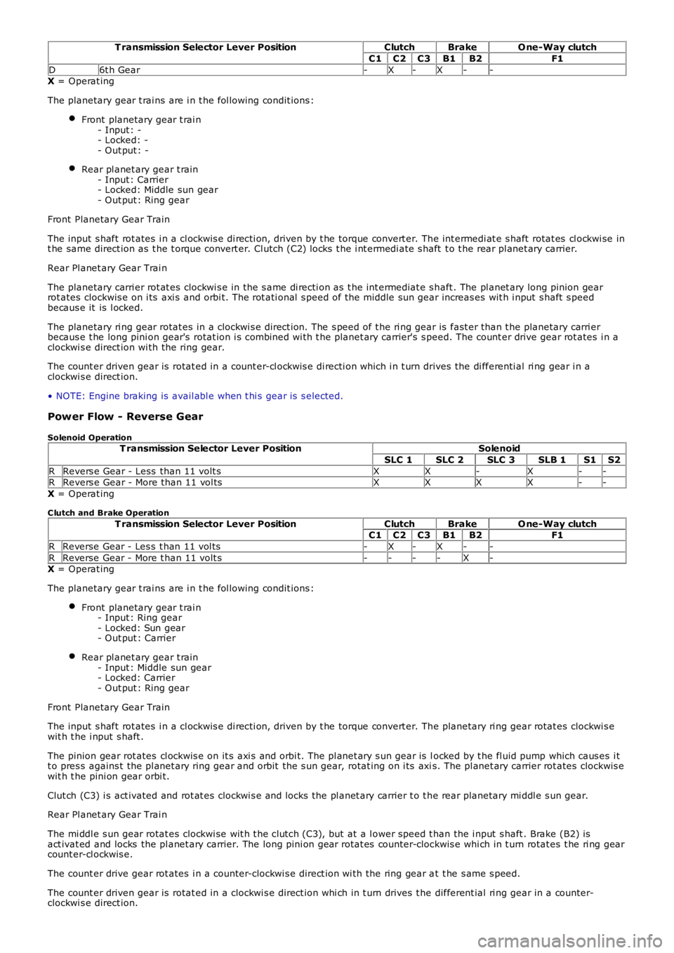 LAND ROVER FRELANDER 2 2006  Repair Manual T ransmission Selector Lever PositionClutchBrakeO ne-Way clutch
C1C2C3B1B2F1
D6t h Gear-X-X--X = Operat ing
The planetary gear t rai ns are i n t he fol lowing condit ions :
Front planetary gear t rai