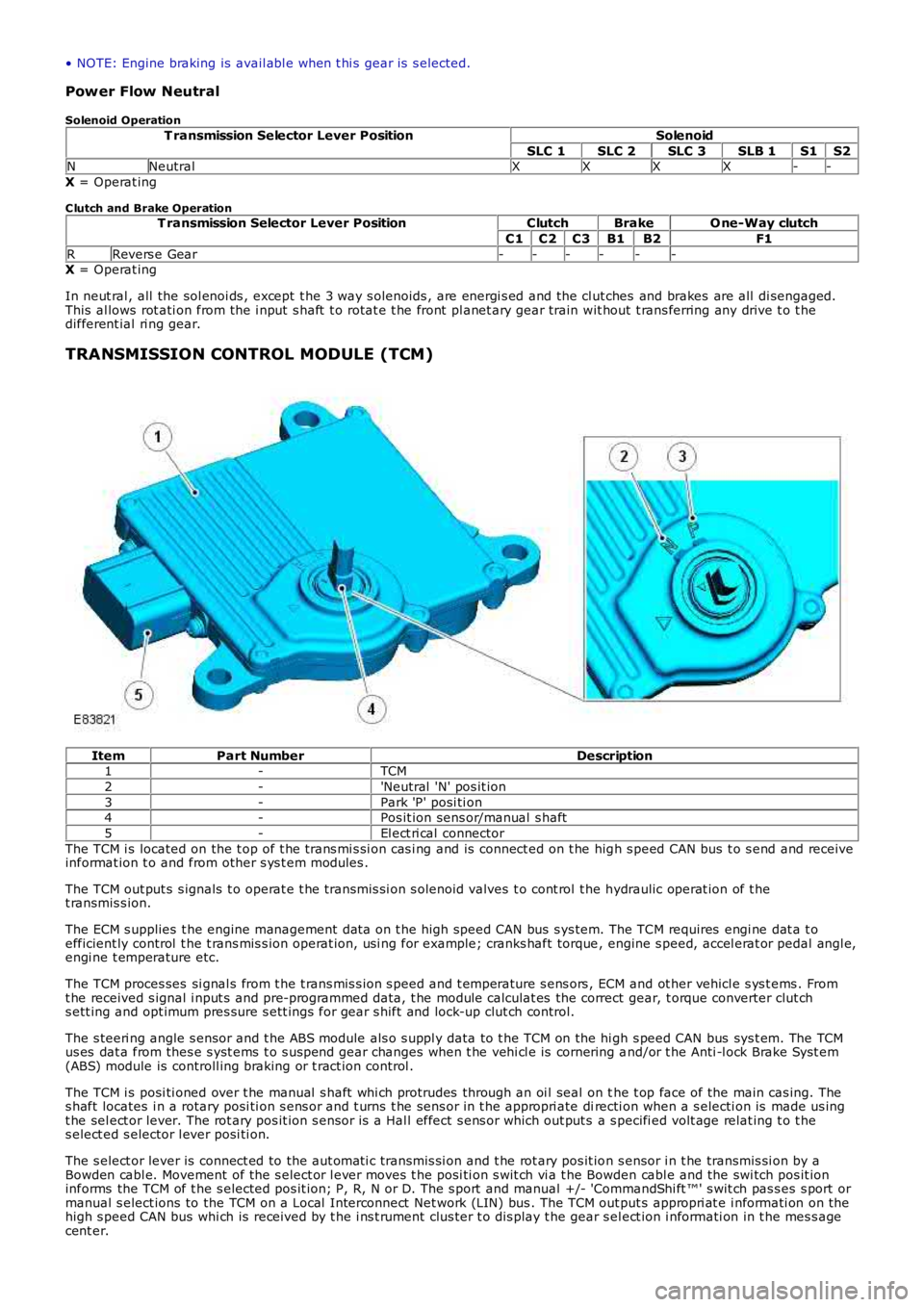 LAND ROVER FRELANDER 2 2006  Repair Manual • NOTE: Engine braking is  avail abl e when t hi s  gear is  s elected.
Power Flow Neutral
Solenoid Operation
T ransmission Selector Lever PositionSolenoid
SLC 1SLC 2SLC 3SLB 1S1S2NNeutralXXXX--
X =