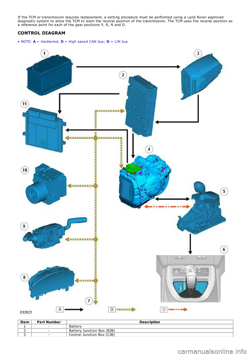 LAND ROVER FRELANDER 2 2006  Repair Manual If the TCM or t rans mi ss i on requires  replacement, a s et ti ng procedure mus t be performed us ing a Land Rover approveddiagnost ic s ys tem to allow the TCM t o learn the neut ral posi ti on of 