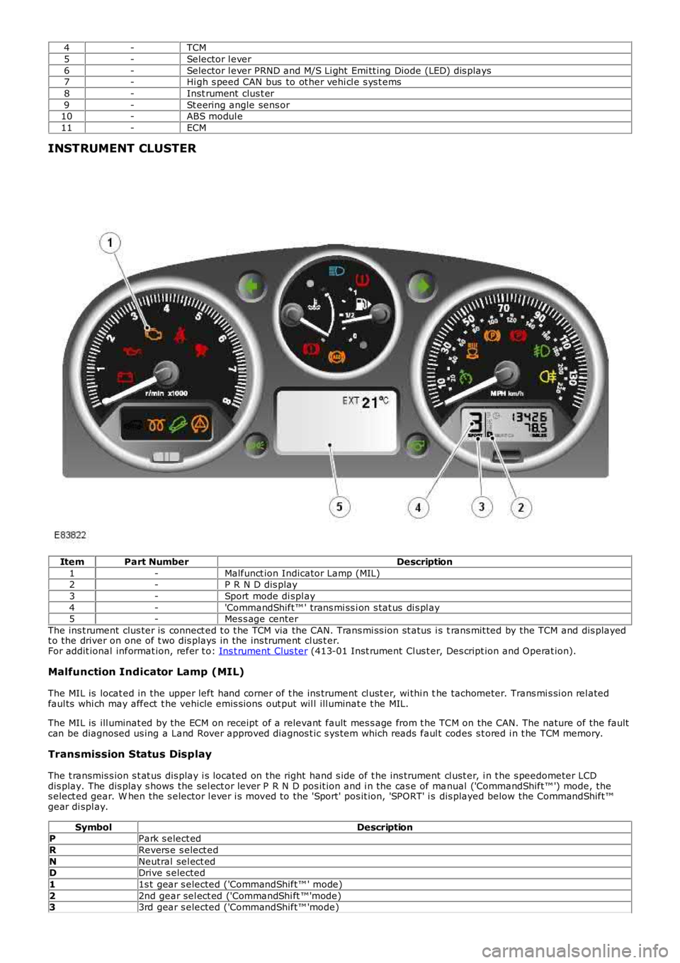 LAND ROVER FRELANDER 2 2006  Repair Manual 4-TCM
5-Selector l ever
6-Selector l ever PRND and M/S Li ght  Emi tt ing Diode (LED) dis plays7-Hi gh s peed CAN bus  to ot her vehi cl e s ys t ems
8-Inst rument  clus t er
9-St eering angle sens or