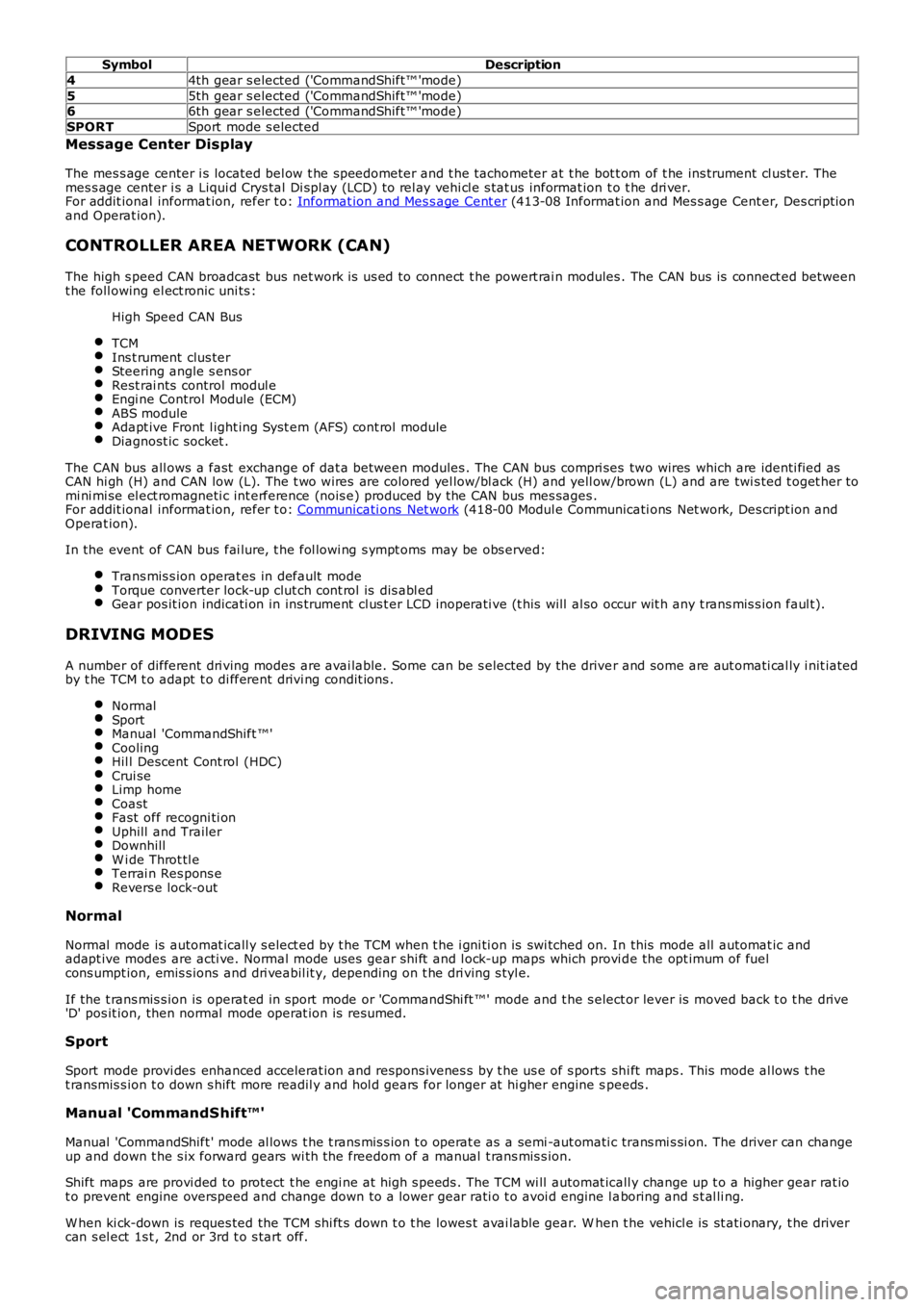 LAND ROVER FRELANDER 2 2006  Repair Manual SymbolDescription
44th gear s elected ('CommandShift™ 'mode)
55th gear s elected ('CommandShift™ 'mode)66th gear s elected ('CommandShift™ 'mode)
SPORTSport  mode s elect