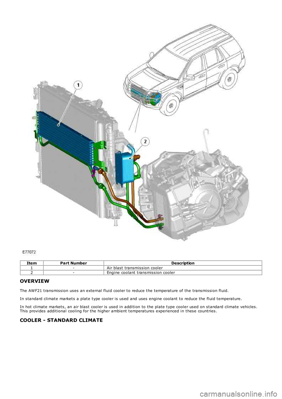 LAND ROVER FRELANDER 2 2006  Repair Manual ItemPart NumberDescription
1-Air blas t transmis s ion cool er2-Engi ne coolant  t rans mis s ion cooler
OVERVIEW
The AW F21 t rans mis s ion us es  an external  flui d cool er t o reduce t he t emper