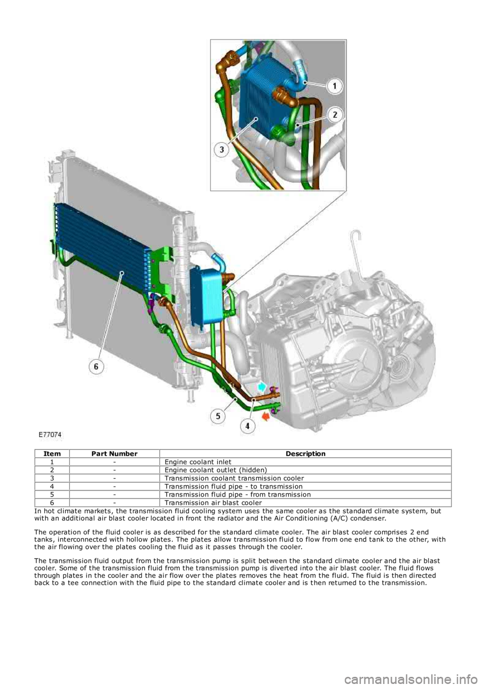 LAND ROVER FRELANDER 2 2006  Repair Manual ItemPart NumberDescription
1-Engine coolant inlet2-Engine coolant out let  (hidden)
3-Trans mi ss ion coolant  t rans mis s ion cooler
4-Trans mi ss ion fl ui d pipe - to trans mi ss i on5-Trans mi ss