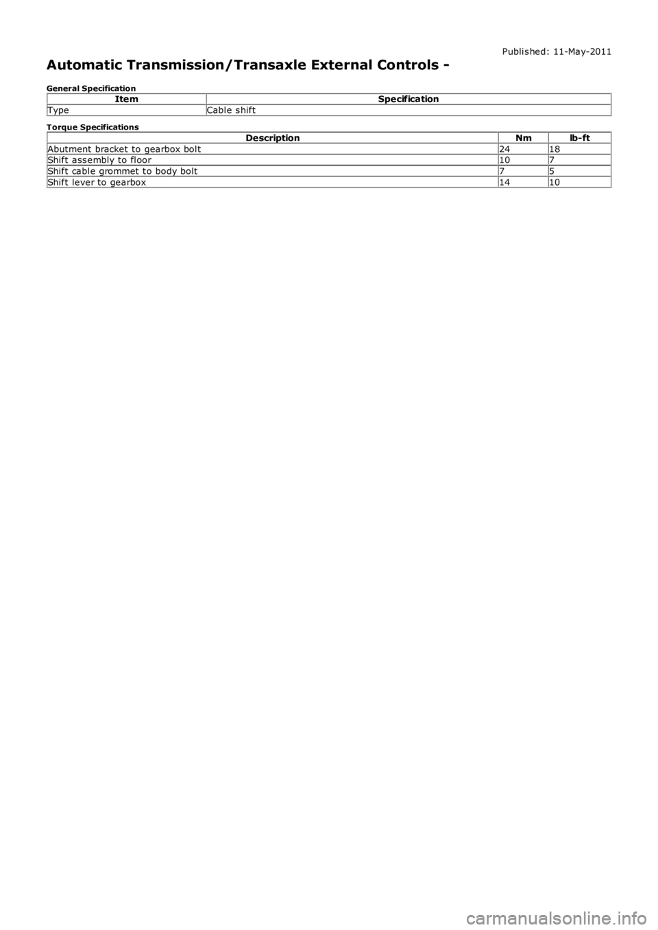 LAND ROVER FRELANDER 2 2006  Repair Manual Publi s hed: 11-May-2011
Automatic Transmission/Transaxle External Controls -
General SpecificationItemSpecification
TypeCabl e s hift
Torque Specifications
DescriptionNmlb-ft
Abutment  bracket to gea