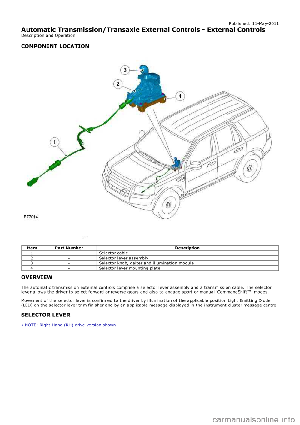 LAND ROVER FRELANDER 2 2006  Repair Manual Publi s hed: 11-May-2011
Automatic Transmission/Transaxle External Controls - External Controls
Des cript ion and Operat ion
COMPONENT LOCATION
ItemPart NumberDescription
1-Selector cabl e
2-Selector 