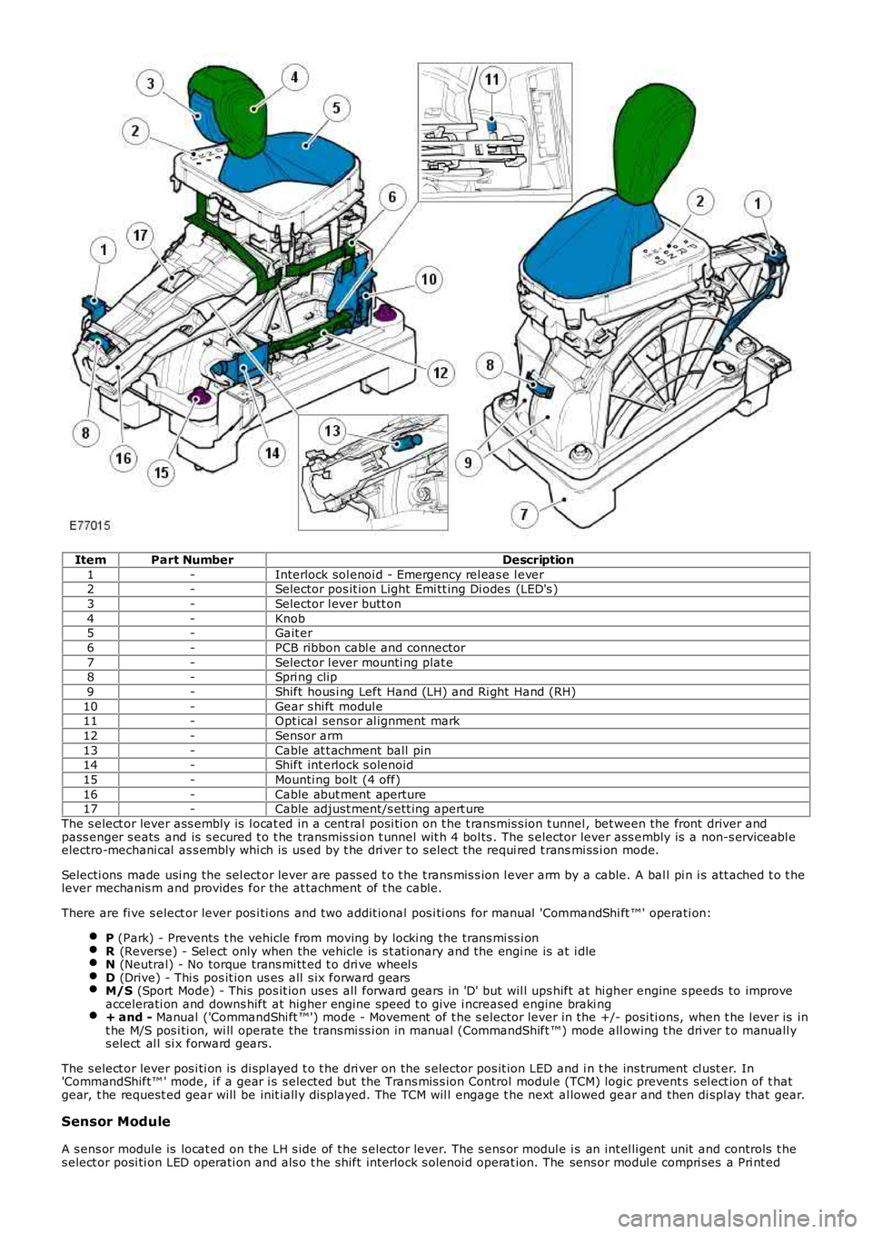 LAND ROVER FRELANDER 2 2006  Repair Manual ItemPart NumberDescription
1-Interlock sol enoi d - Emergency rel eas e l ever2-Selector pos it ion Light  Emi tt ing Di odes  (LED's )
3-Selector l ever butt on
4-Knob5-Gait er
6-PCB ribbon cabl 