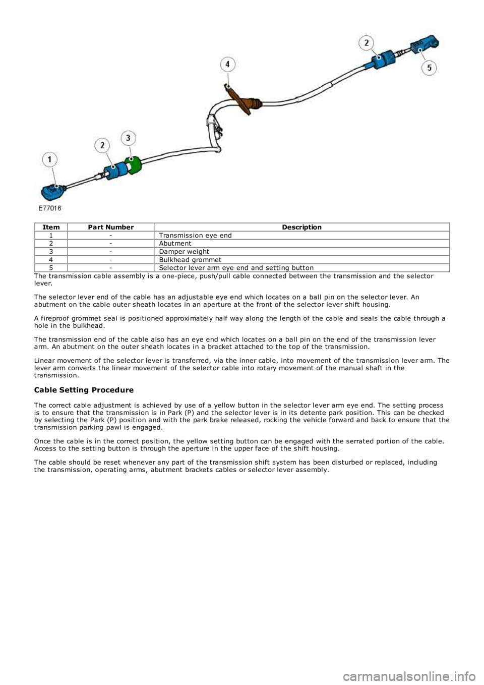 LAND ROVER FRELANDER 2 2006  Repair Manual ItemPart NumberDescription
1-Transmis s ion eye end2-Abut ment
3-Damper wei ght
4-Bul khead grommet5-Sel ect or lever arm eye end and set ti ng butt on
The t ransmis s ion cable as s embly i s a one-p