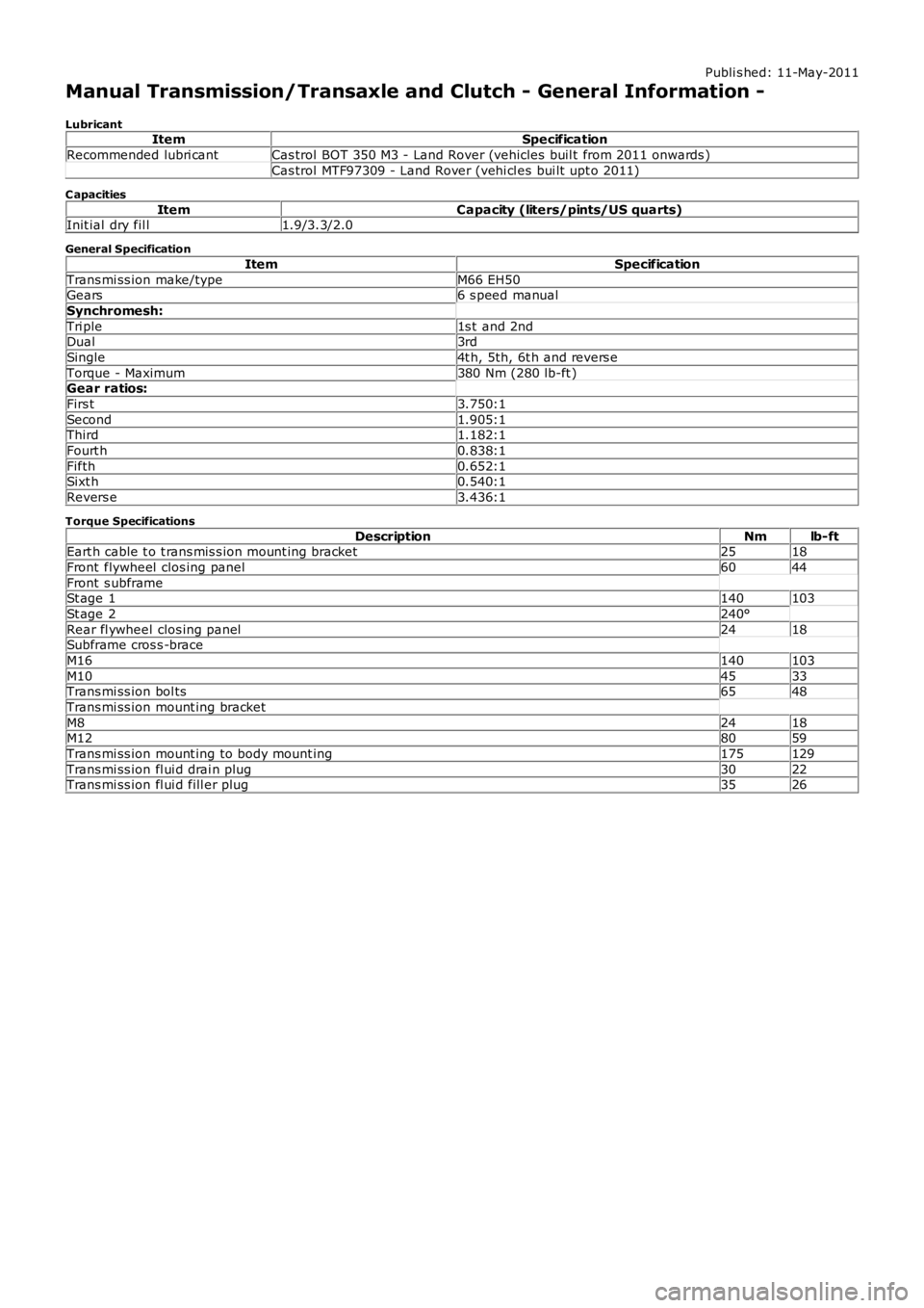 LAND ROVER FRELANDER 2 2006  Repair Manual Publi s hed: 11-May-2011
Manual Transmission/Transaxle and Clutch - General Information -
LubricantItemSpecification
Recommended lubri cantCas trol BOT 350 M3 - Land Rover (vehicles  buil t from 2011 