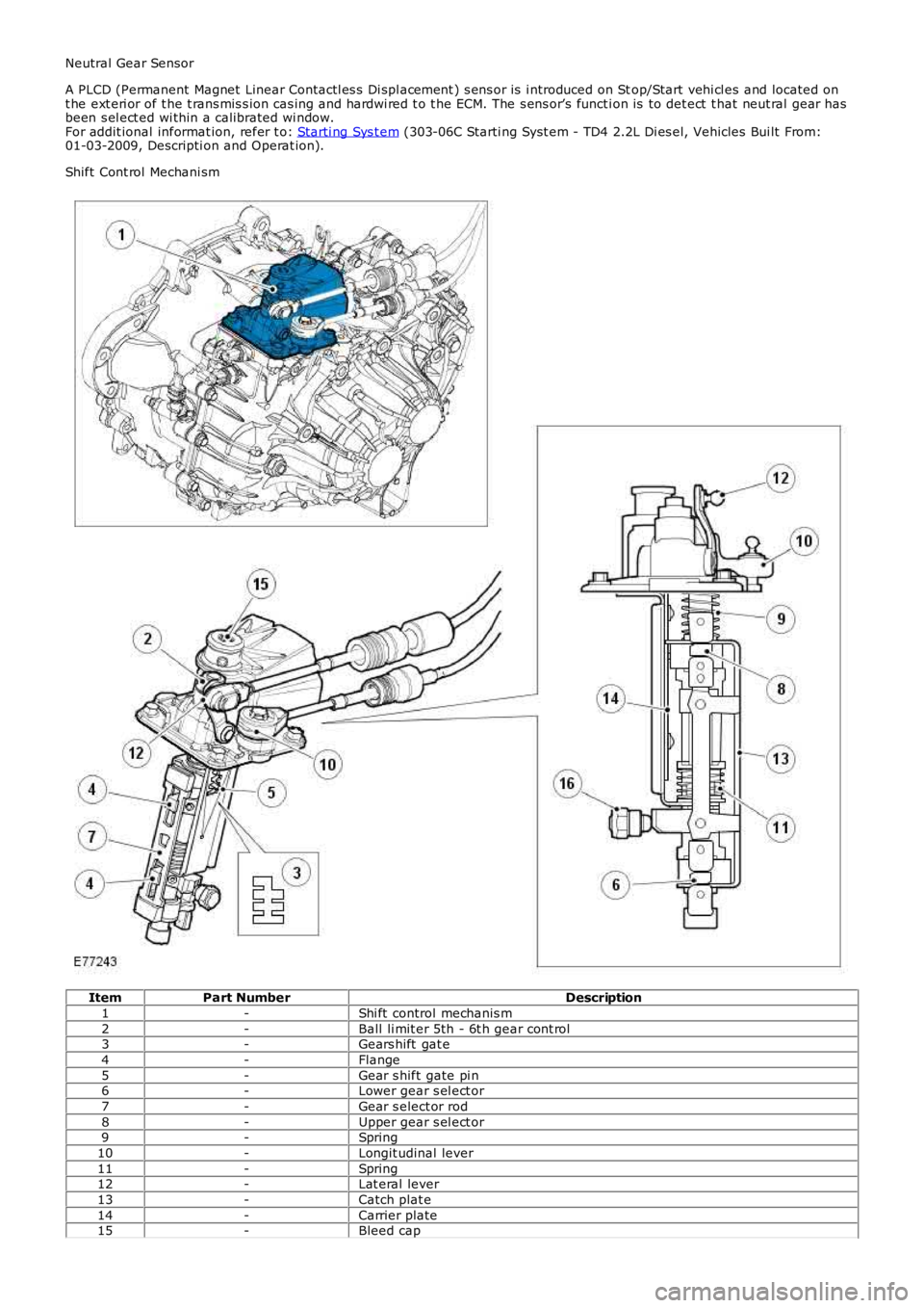 LAND ROVER FRELANDER 2 2006  Repair Manual Neutral Gear Sensor
A PLCD (Permanent Magnet  Linear Contactl es s  Di s pl acement ) s ens or is  i ntroduced on Stop/Start vehi cl es and located ont he ext eri or of t he t rans mis s ion cas ing a
