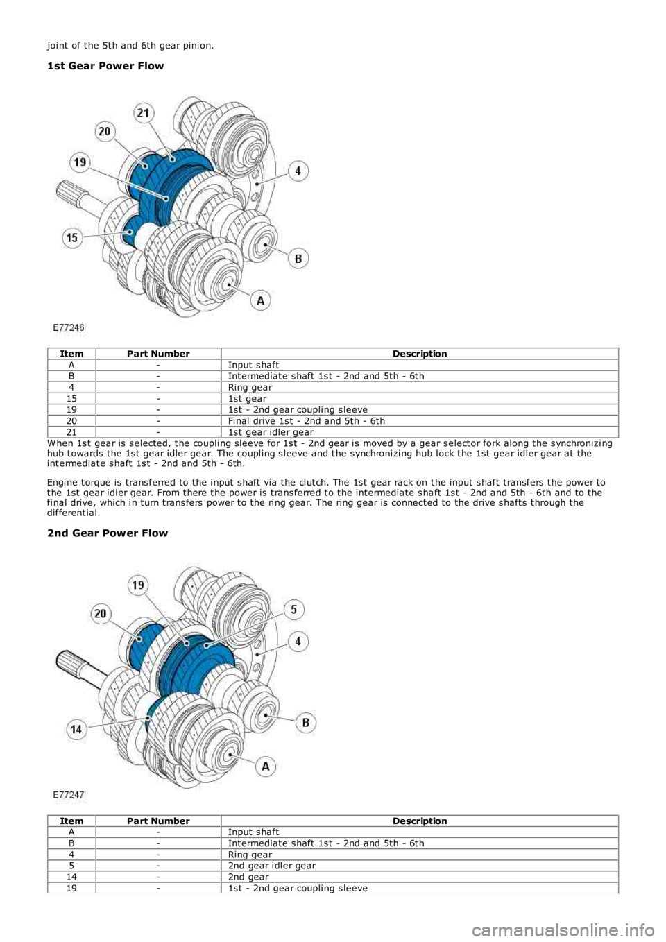 LAND ROVER FRELANDER 2 2006  Repair Manual joi nt of t he 5t h and 6th gear pini on.
1st Gear Power Flow
ItemPart NumberDescription
A-Input s haftB-Int ermediat e s haft  1s t - 2nd and 5th - 6t h
4-Ring gear
15-1s t  gear19-1s t  - 2nd gear c