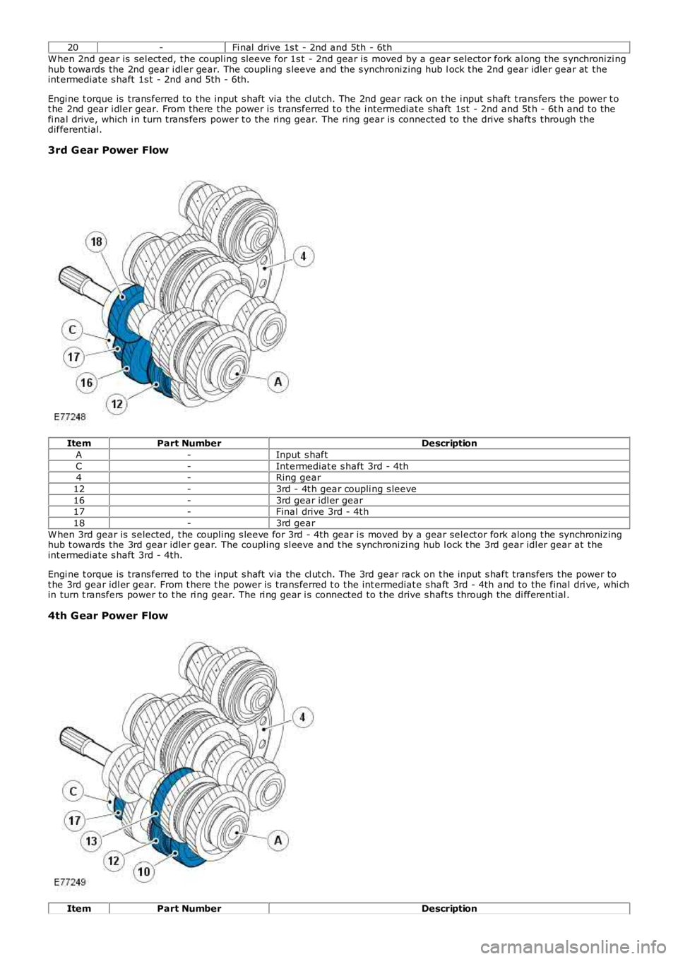 LAND ROVER FRELANDER 2 2006  Repair Manual 20-Fi nal  drive 1s t - 2nd and 5th - 6th
W hen 2nd gear is  sel ect ed, t he coupl ing s leeve for 1s t  - 2nd gear is  moved by a gear s elector fork al ong the s ynchroni zi nghub t owards the 2nd 
