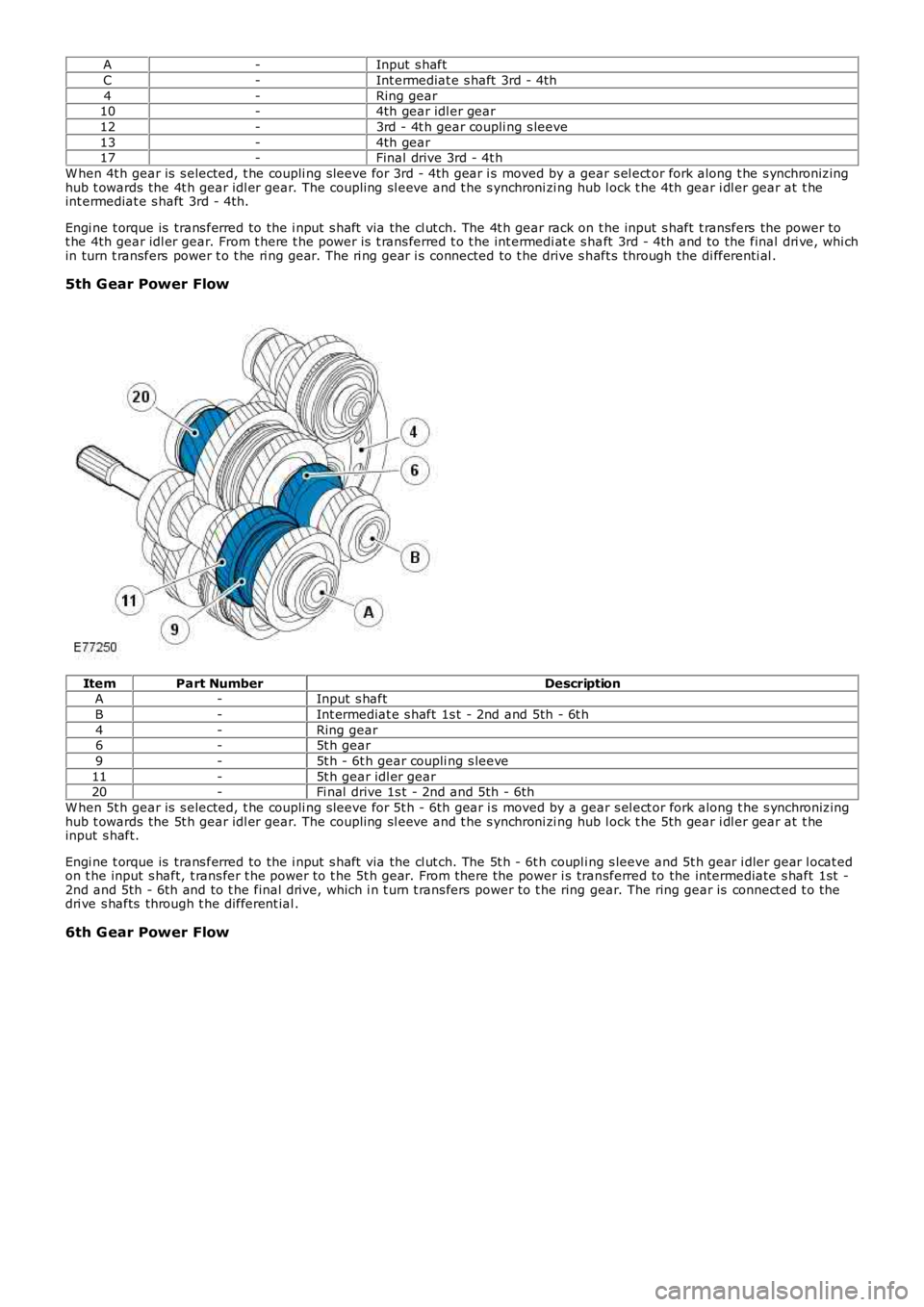 LAND ROVER FRELANDER 2 2006  Repair Manual A-Input s haft
C-Int ermediat e s haft  3rd - 4th
4-Ring gear10-4th gear idl er gear
12-3rd - 4t h gear coupli ng s leeve
13-4th gear17-Final drive 3rd - 4t h
W hen 4t h gear is  s elected, t he coupl