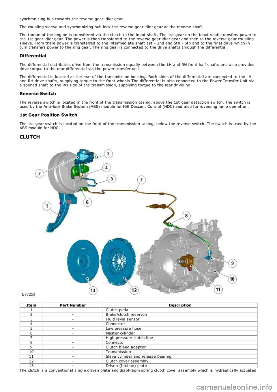 LAND ROVER FRELANDER 2 2006  Repair Manual s ynchronizi ng hub towards  the revers e gear i dler gear.
The coupl ing s leeve and s ynchronizi ng hub lock t he revers e gear idler gear at the revers e s haft.
The t orque of the engine is  t ran