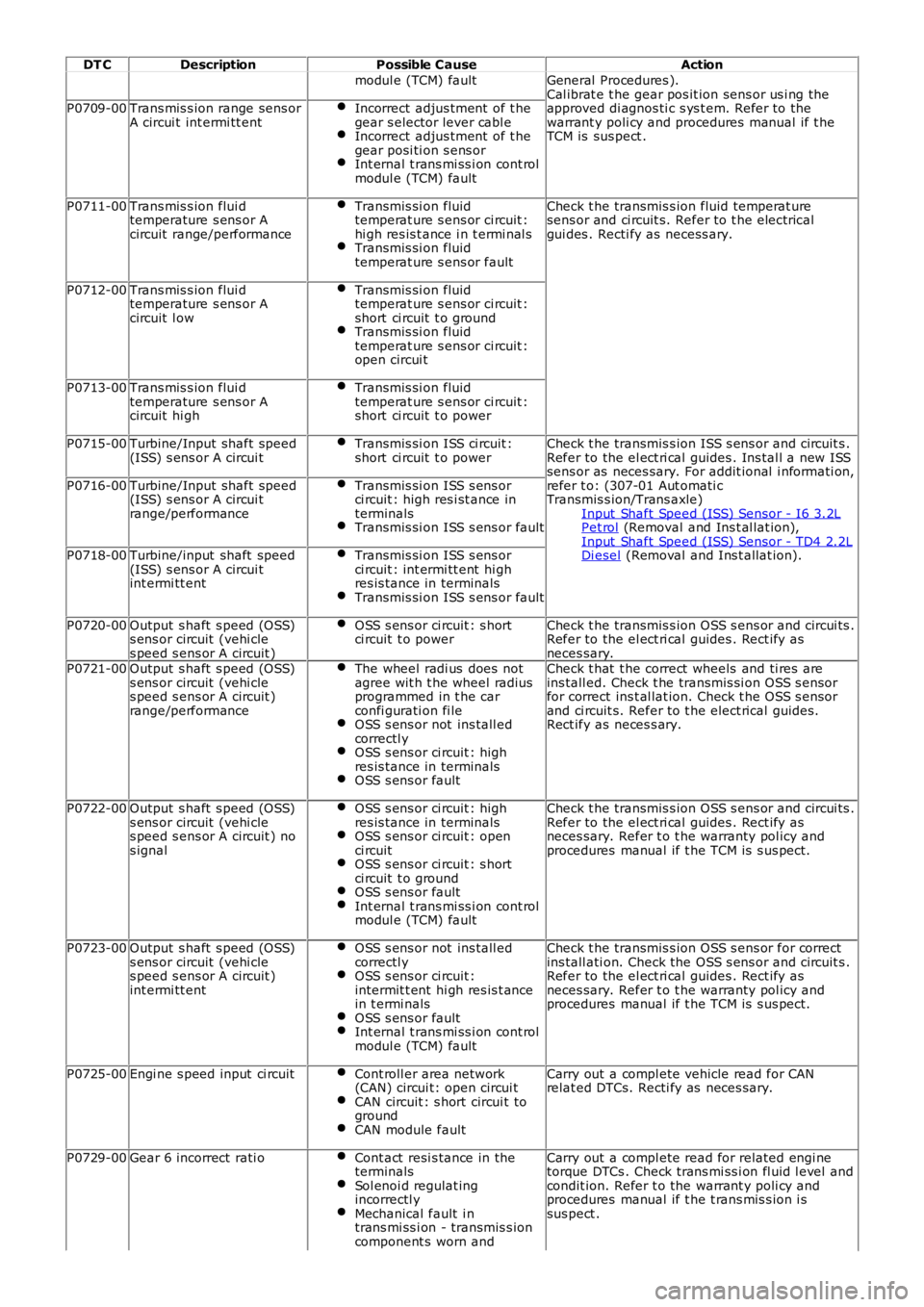 LAND ROVER FRELANDER 2 2006 Repair Manual DT C
Description Possible Cause Action
modul e (TCM) fault General Procedures ).
Cal ibrat e t he gear pos it ion sens or us i ng the
approved di agnos ti c s ys t em. Refer to the
warrant y poli cy LAND ROVER FRELANDER 2 2006 Repair Manual DT C
Description Possible Cause Action
modul e (TCM) fault General Procedures ).
Cal ibrat e t he gear pos it ion sens or us i ng the
approved di agnos ti c s ys t em. Refer to the
warrant y poli cy