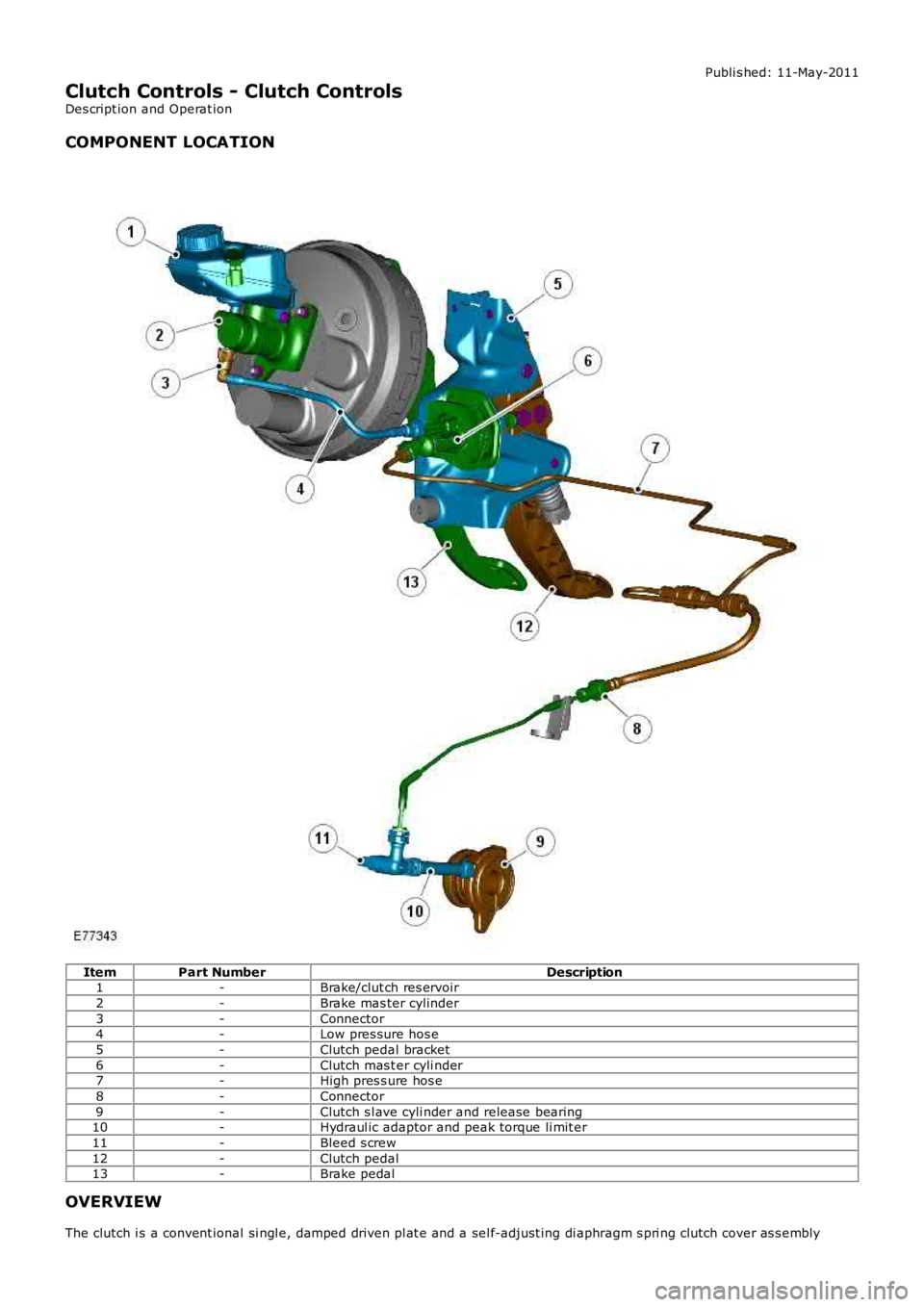 LAND ROVER FRELANDER 2 2006  Repair Manual Publi s hed: 11-May-2011
Clutch Controls - Clutch Controls
Des cript ion and Operat ion
COMPONENT LOCATION
ItemPart NumberDescription1-Brake/clut ch res ervoir
2-Brake mas ter cylinder
3-Connector4-Lo