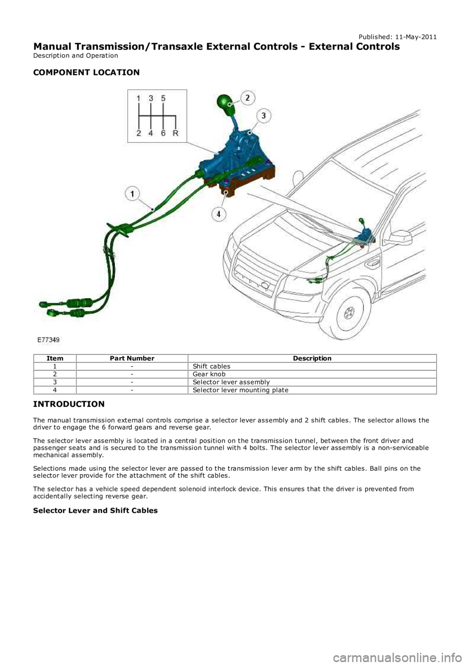 LAND ROVER FRELANDER 2 2006  Repair Manual Publi s hed: 11-May-2011
Manual Transmission/Transaxle External Controls - External Controls
Des cript ion and Operat ion
COMPONENT LOCATION
ItemPart NumberDescription
1-Shi ft  cables2-Gear knob
3-Se