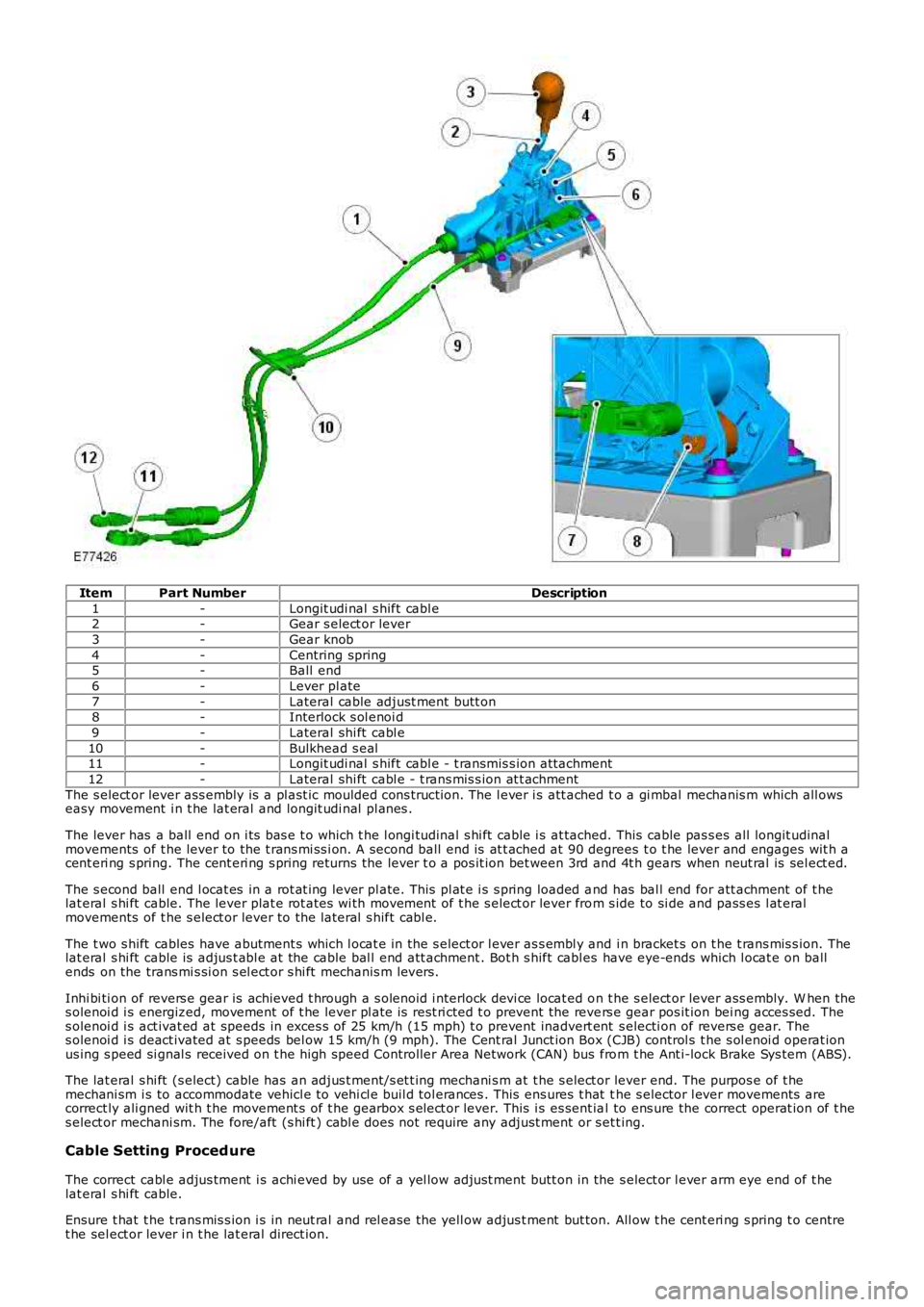 LAND ROVER FRELANDER 2 2006  Repair Manual ItemPart NumberDescription
1-Longit udi nal  s hift cabl e2-Gear s elect or lever
3-Gear knob
4-Centring spring5-Ball  end
6-Lever pl ate
7-Lateral cable adjust ment butt on8-Interlock s ol enoi d
9-L