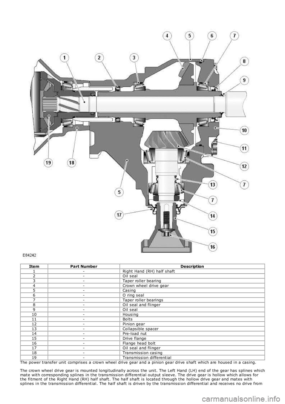 LAND ROVER FRELANDER 2 2006  Repair Manual ItemPart NumberDescription
1-Ri ght Hand (RH) half s haft2-Oil s eal
3-Taper rol ler bearing
4-Crown wheel drive gear5-Cas ing
6-O ring s eal
7-Taper rol ler bearings8-Oil s eal  and fli nger
9-Oil s 
