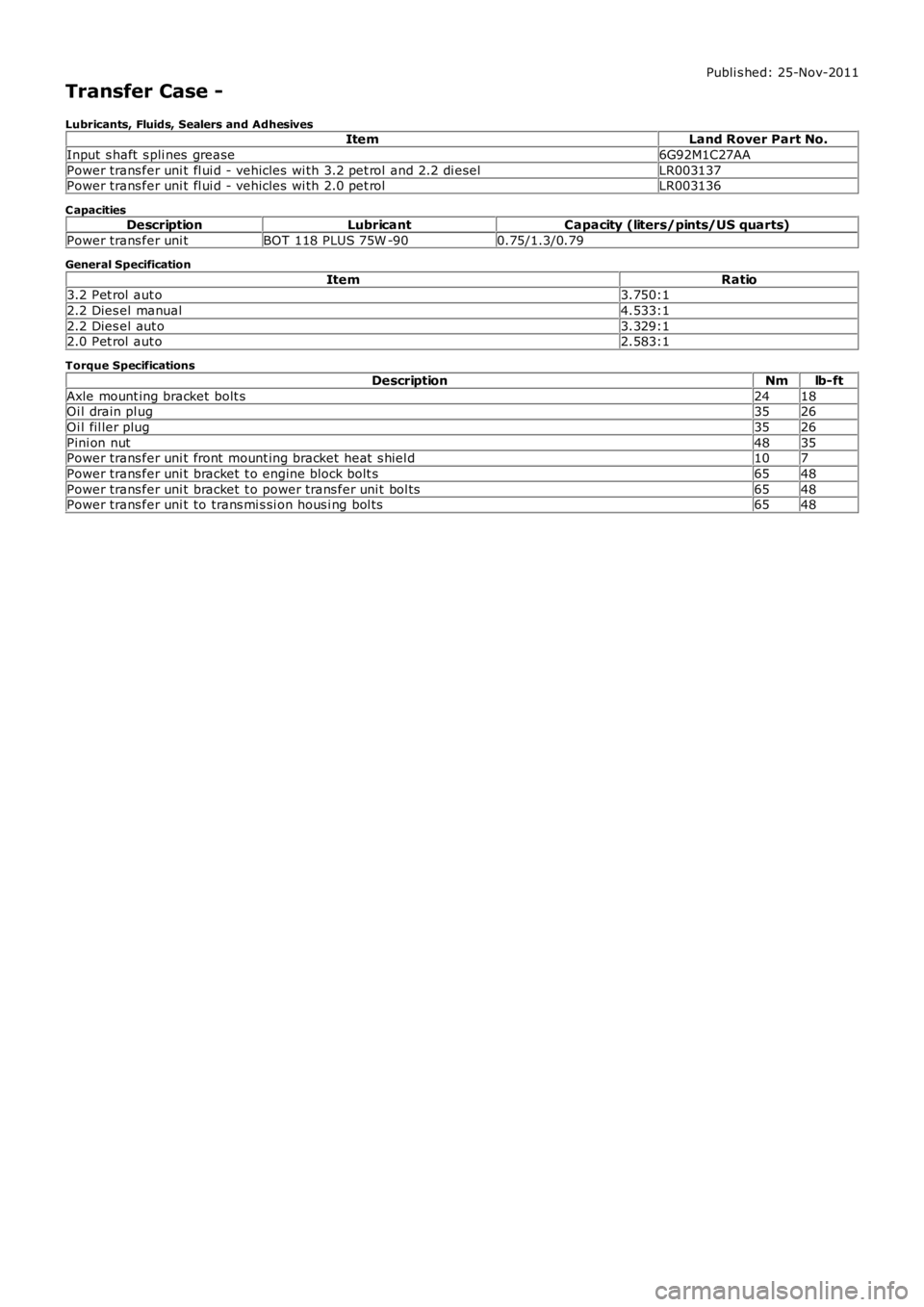 LAND ROVER FRELANDER 2 2006  Repair Manual Publi s hed: 25-Nov-2011
Transfer Case -
Lubricants, Fluids, Sealers and AdhesivesItemLand Rover Part No.
Input  s haft  s pli nes  grease6G92M1C27AA
Power trans fer uni t fl ui d - vehicles  wi th 3.