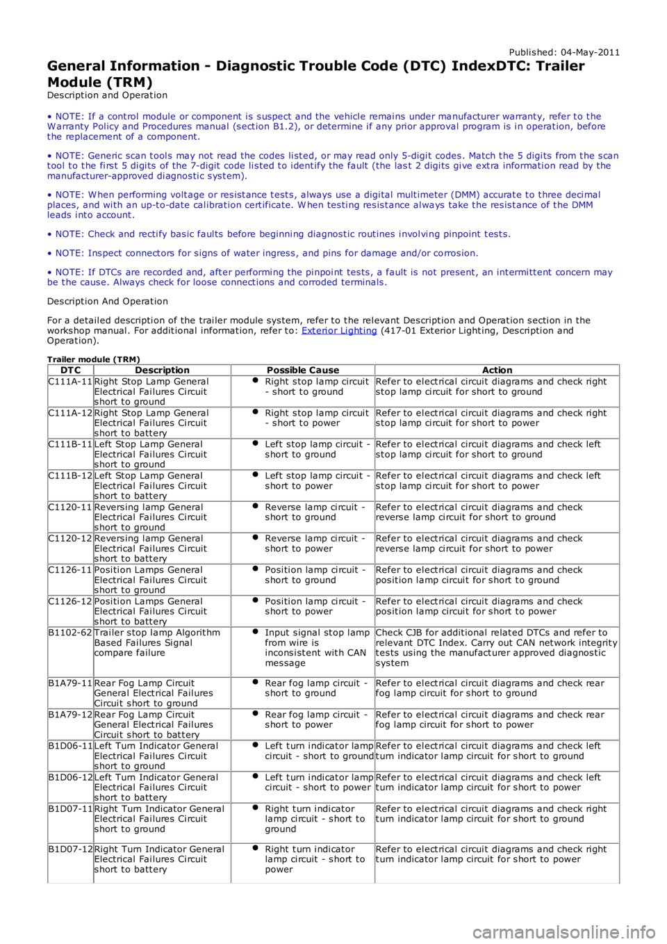 LAND ROVER FRELANDER 2 2006  Repair Manual Publi s hed: 04-May-2011
General Information - Diagnostic Trouble Code (DTC) IndexDTC: Trailer
Module (TRM)
Des cript ion and Operat ion
• NOTE: If a cont rol  module or component  i s  s uspect and