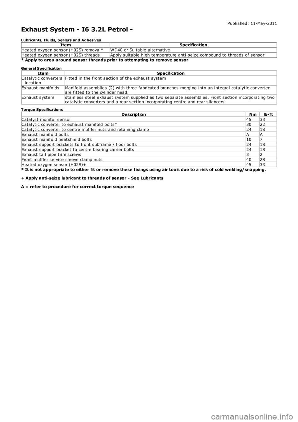 LAND ROVER FRELANDER 2 2006  Repair Manual Publi s hed: 11-May-2011
Exhaust System - I6 3.2L Petrol -
Lubricants, Fluids, Sealers and AdhesivesItemSpecification
Heated oxygen s ens or (H02S) removal*W D40 or Sui table al ternat ive
Heated oxyg