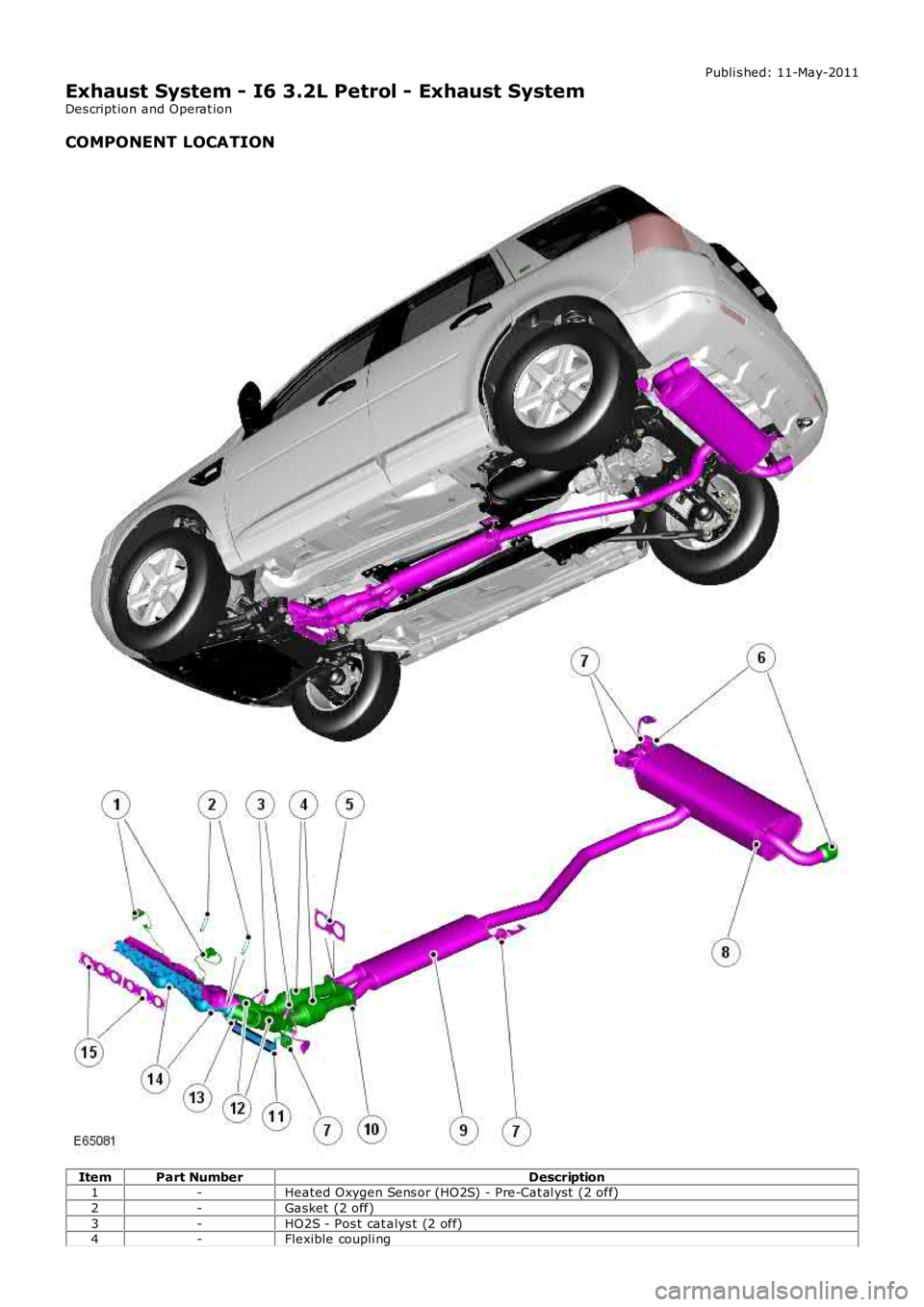LAND ROVER FRELANDER 2 2006  Repair Manual Publi s hed: 11-May-2011
Exhaust System - I6 3.2L Petrol - Exhaust System
Des cript ion and Operat ion
COMPONENT LOCATION
ItemPart NumberDescription1-Heated Oxygen Sens or (HO2S) - Pre-Cat al yst  (2 