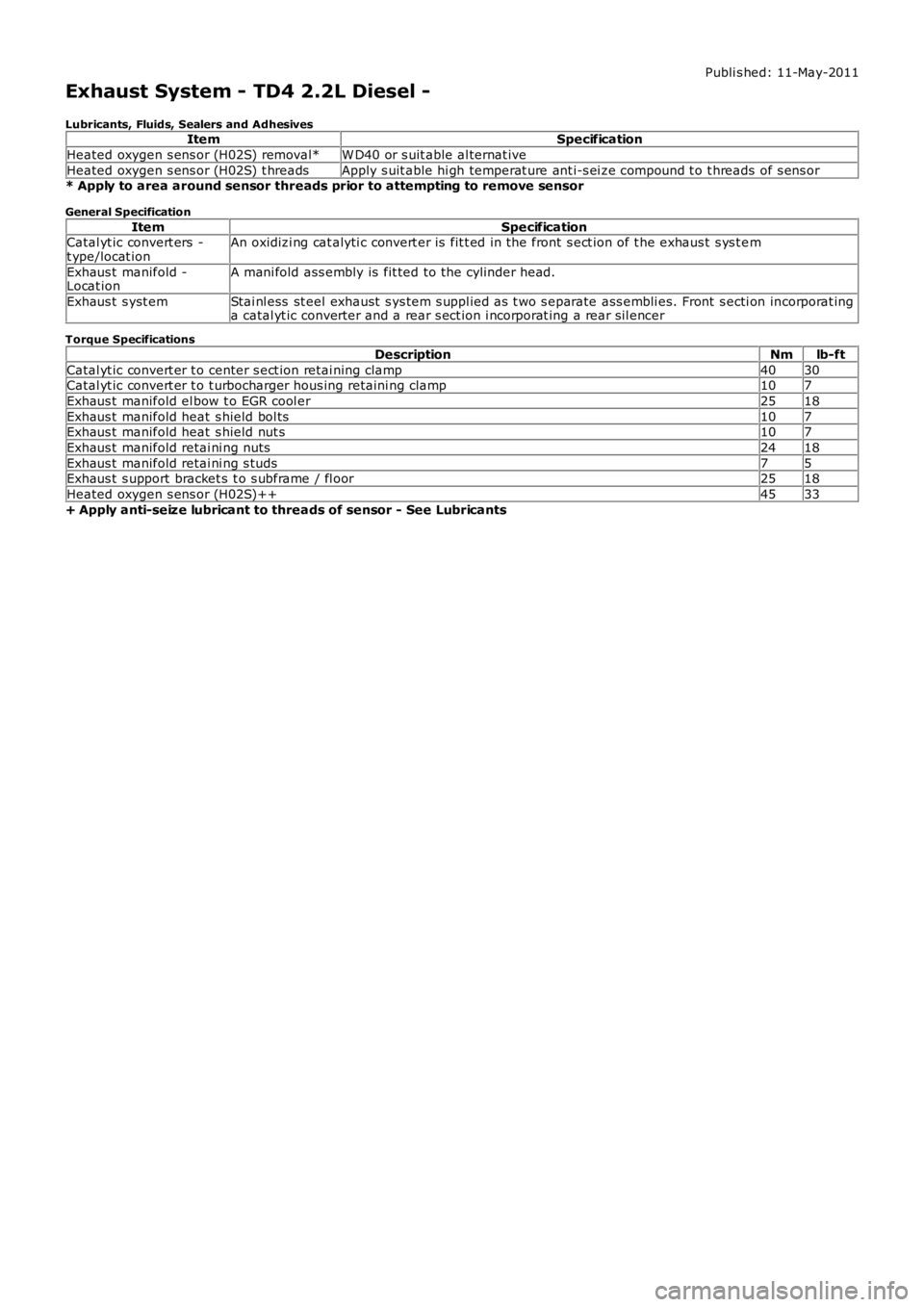 LAND ROVER FRELANDER 2 2006  Repair Manual Publi s hed: 11-May-2011
Exhaust System - TD4 2.2L Diesel -
Lubricants, Fluids, Sealers and AdhesivesItemSpecification
Heated oxygen s ens or (H02S) removal*W D40 or s uit able al ternat ive
Heated ox