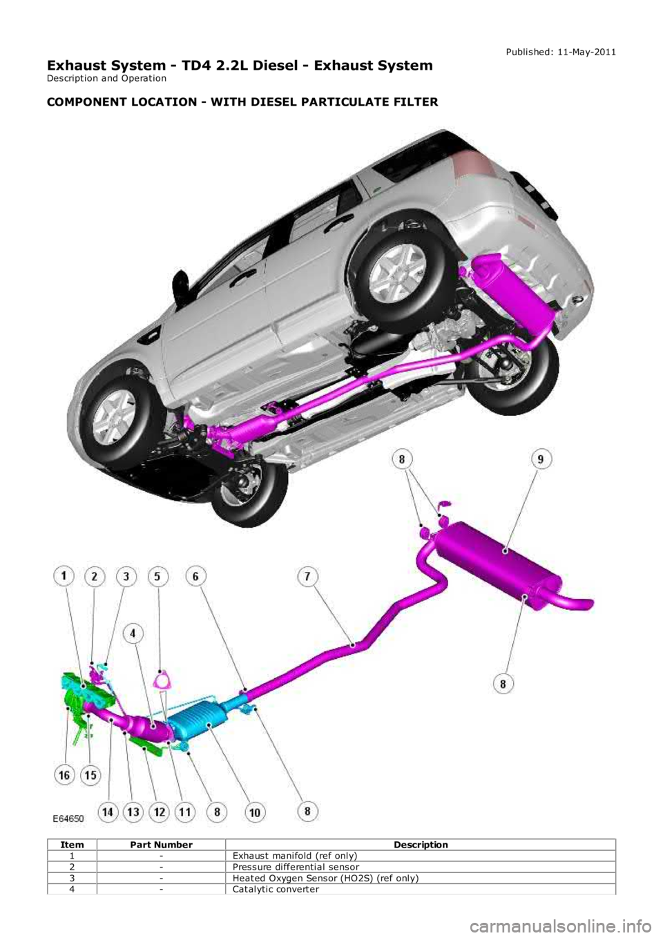 LAND ROVER FRELANDER 2 2006  Repair Manual Publi s hed: 11-May-2011
Exhaust System - TD4 2.2L Diesel - Exhaust System
Des cript ion and Operat ion
COMPONENT LOCATION - WITH DIESEL PARTICULATE FILTER
ItemPart NumberDescription1-Exhaus t  mani f