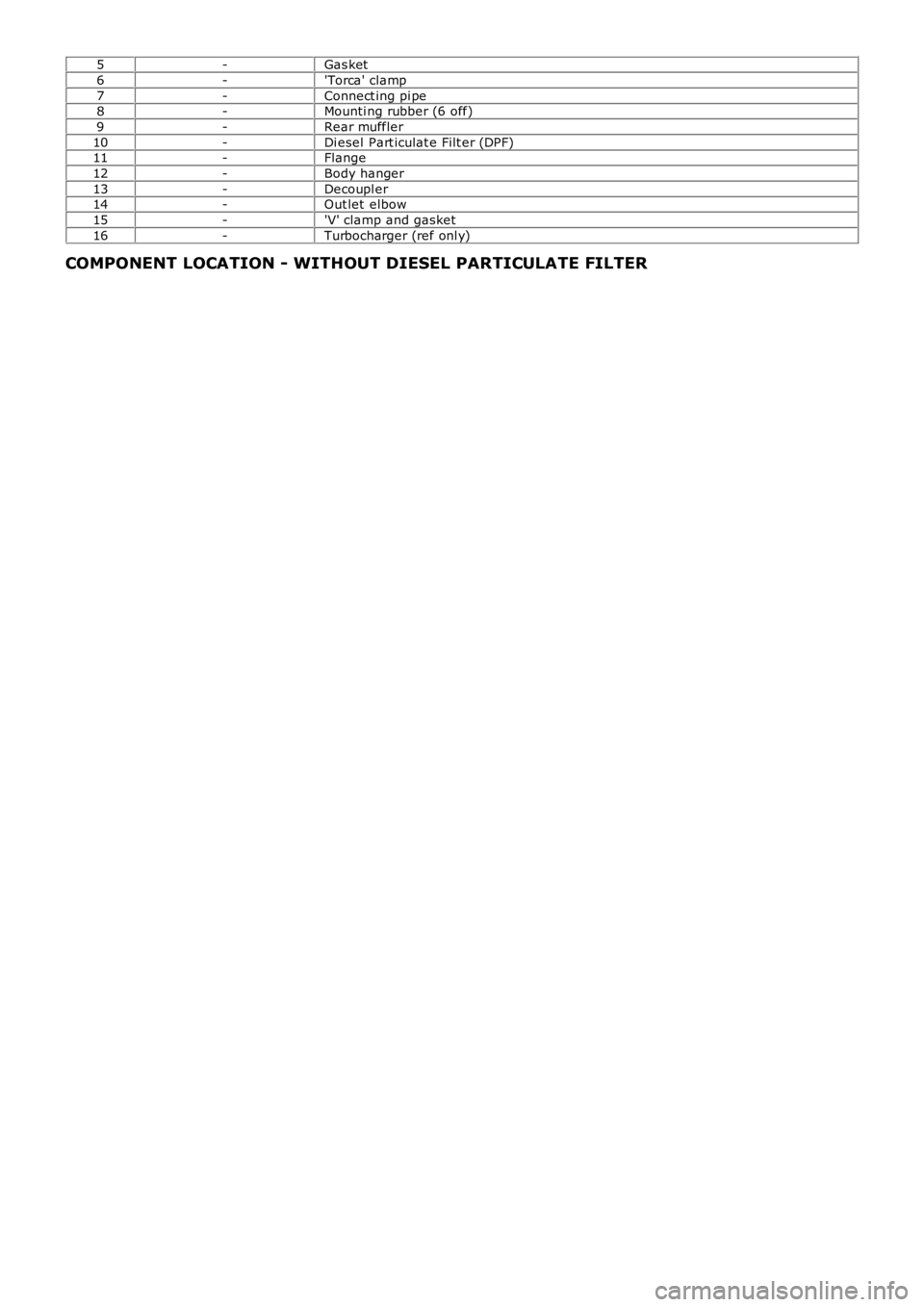 LAND ROVER FRELANDER 2 2006  Repair Manual 5-Gas ket
6-'Torca' clamp
7-Connect ing pi pe8-Mounti ng rubber (6 off)
9-Rear muffler
10-Di esel  Part iculat e Filt er (DPF)11-Flange
12-Body hanger
13-Decoupl er14-Out let  elbow
15-'V&