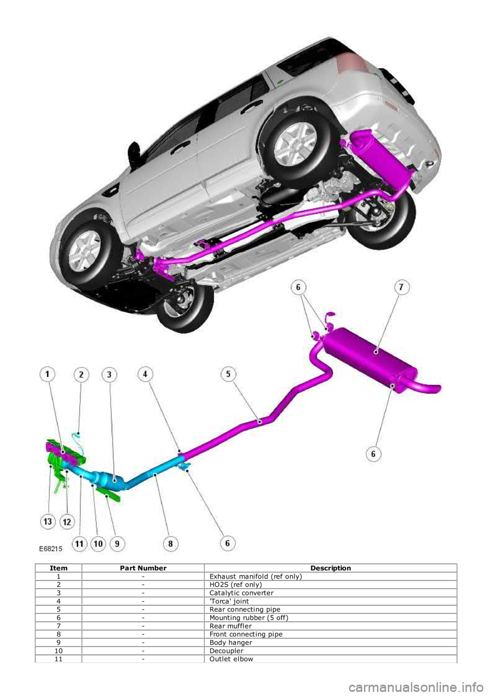 LAND ROVER FRELANDER 2 2006  Repair Manual ItemPart NumberDescription
1-Exhaust  mani fol d (ref only)2-HO2S (ref onl y)
3-Cat alyt ic converter
4-'Torca' joint5-Rear connecti ng pipe
6-Mount ing rubber (5 off)
7-Rear muffl er8-Front c