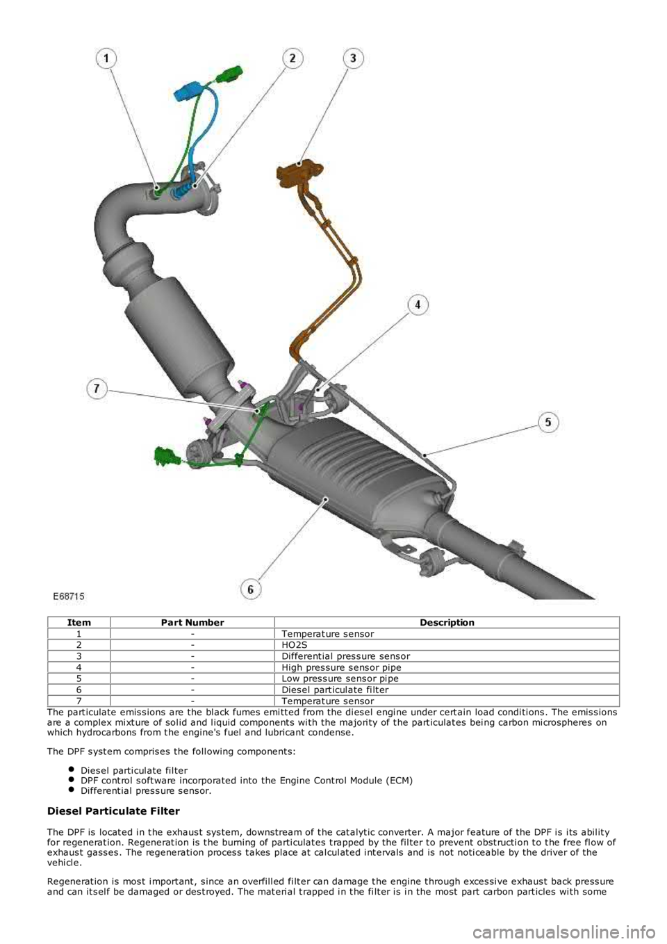 LAND ROVER FRELANDER 2 2006  Repair Manual ItemPart NumberDescription
1-Temperat ure s ensor2-HO2S
3-Different ial  pres s ure sens or
4-High pres sure s ens or pipe5-Low pres s ure sens or pi pe
6-Dies el part icul ate fi lt er
7-Temperat ure