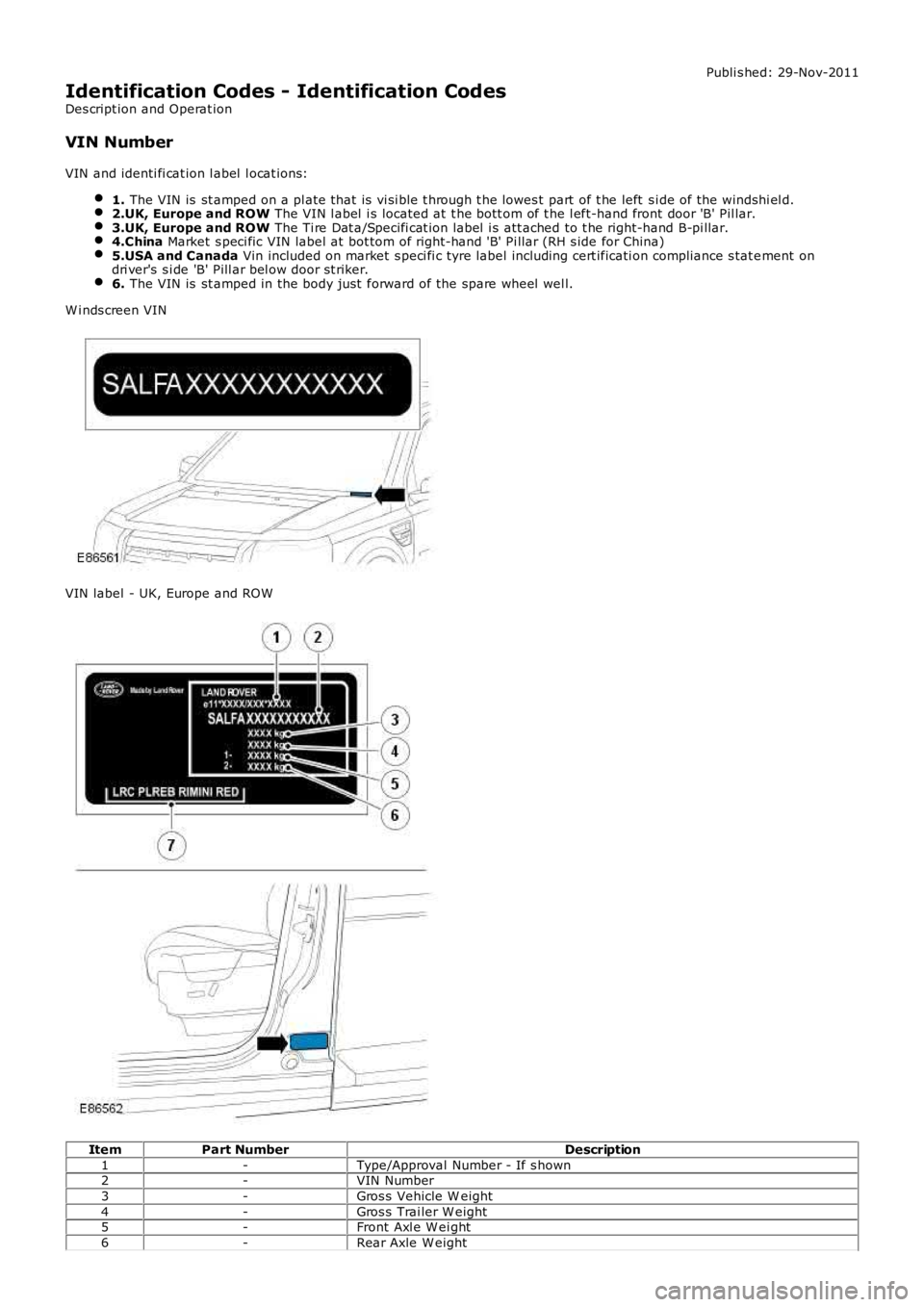 LAND ROVER FRELANDER 2 2006  Repair Manual Publi s hed: 29-Nov-2011
Identification Codes - Identification Codes
Des cript ion and Operat ion
VIN Number
VIN and identi fi cat ion l abel  l ocat ions:
1. The VIN is  st amped on a pl ate t hat is