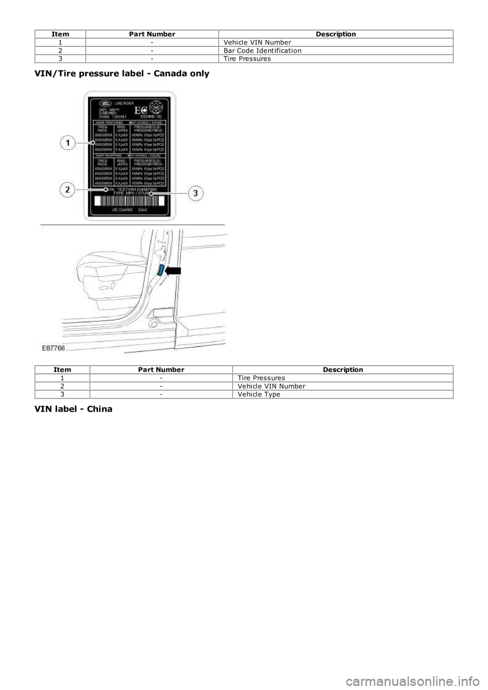 LAND ROVER FRELANDER 2 2006  Repair Manual ItemPart NumberDescription
1-Vehi cl e VIN Number
2-Bar Code Ident ificati on3-Tire Pres sures
VIN/Tire pressure label - Canada only
ItemPart NumberDescription
1-Tire Pres s ures
2-Vehi cl e VIN Numbe