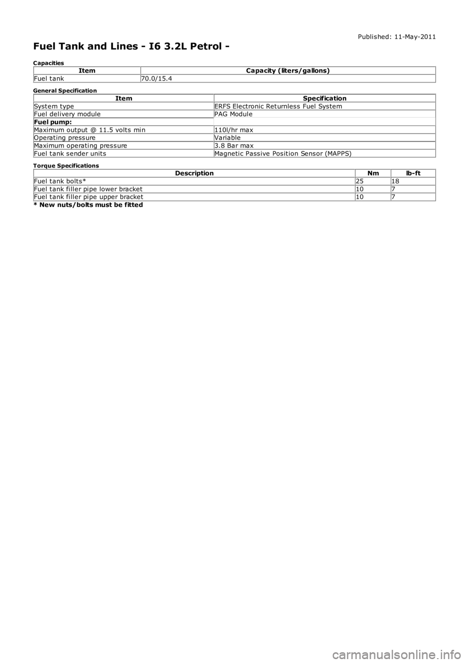 LAND ROVER FRELANDER 2 2006  Repair Manual Publi s hed: 11-May-2011
Fuel Tank and Lines - I6 3.2L Petrol -
C apacitiesItemCapacity (liters/gallons)
Fuel t ank70.0/15.4
General Specification
ItemSpecification
Syst em typeERFS Electronic Ret urn
