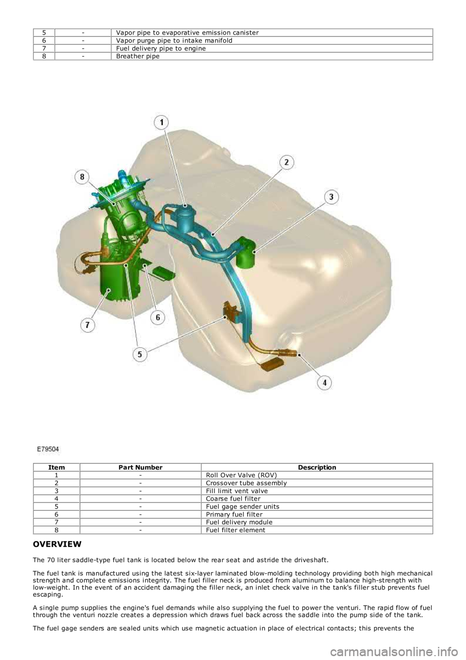 LAND ROVER FRELANDER 2 2006  Repair Manual 5-Vapor pipe t o evaporat ive emis s ion cani s ter
6-Vapor purge pipe t o i ntake manifold
7-Fuel del ivery pi pe to engi ne8-Breat her pi pe
ItemPart NumberDescription1-Roll  Over Valve (ROV)
2-Cros