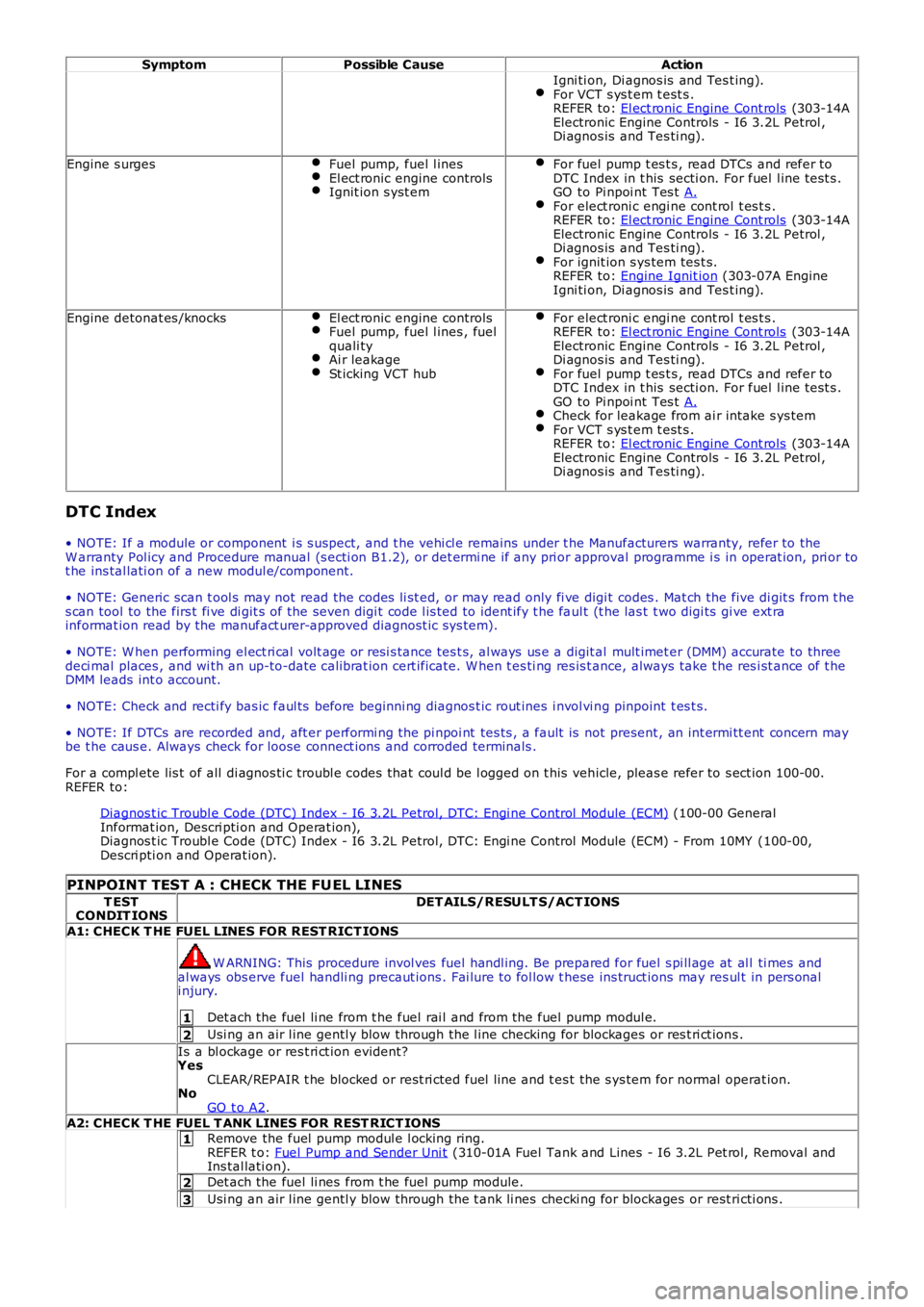 LAND ROVER FRELANDER 2 2006  Repair Manual 1
2
1
2
3
SymptomPossible CauseAction
Igni ti on, Di agnos is  and Tes t ing).For VCT s ys t em t est s .REFER to: El ect ronic Engine Cont rols (303-14AElectronic Engine Controls  - I6 3.2L Petrol ,D