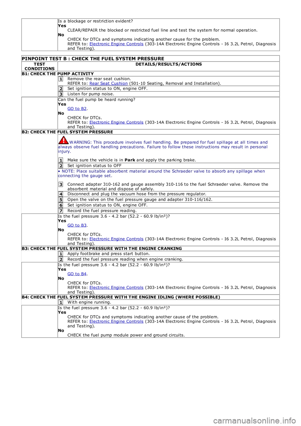 LAND ROVER FRELANDER 2 2006 User Guide 1
2
3
1
2
3
4
5
6
7
1
2
1
Is  a bl ockage or res t ri ct ion evident?YesCLEAR/REPAIR t he blocked or rest ri cted fuel  l ine and t es t the s ys tem for normal  operat ion.NoCHECK for DTCs  and s ymp