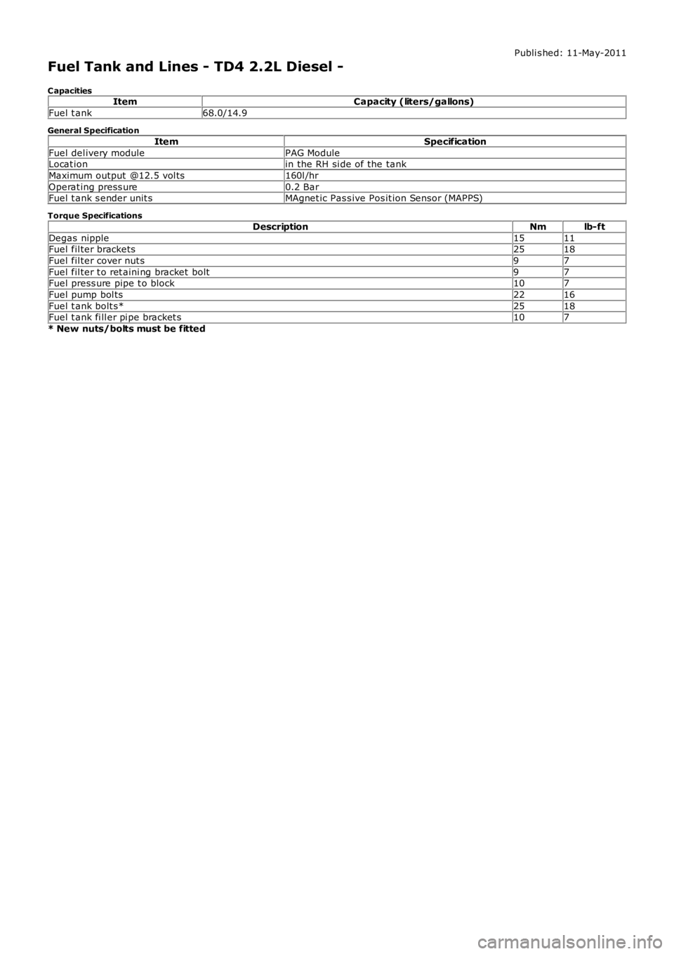 LAND ROVER FRELANDER 2 2006  Repair Manual Publi s hed: 11-May-2011
Fuel Tank and Lines - TD4 2.2L Diesel -
C apacitiesItemCapacity (liters/gallons)
Fuel t ank68.0/14.9
General Specification
ItemSpecification
Fuel del ivery modulePAG ModuleLoc